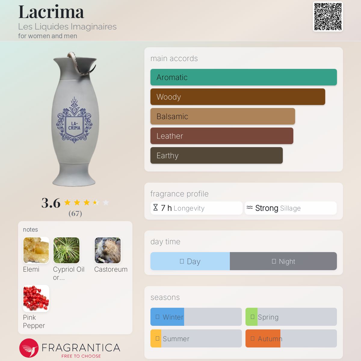 عطر ادکلن لاکریما لِس لیکوید ایمجینِر - Lacrima Les Liquides Imaginaires - بررسی، قیمت و خرید