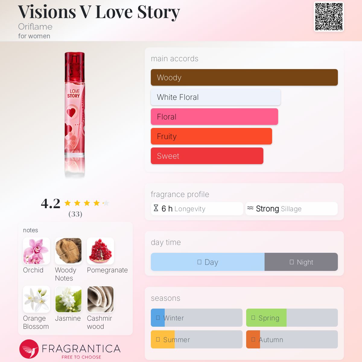 عطر ادکلن ویژنز وی لاو استوری اوریفلیم - Visions V Love Story Oriflame - بررسی، قیمت و خرید