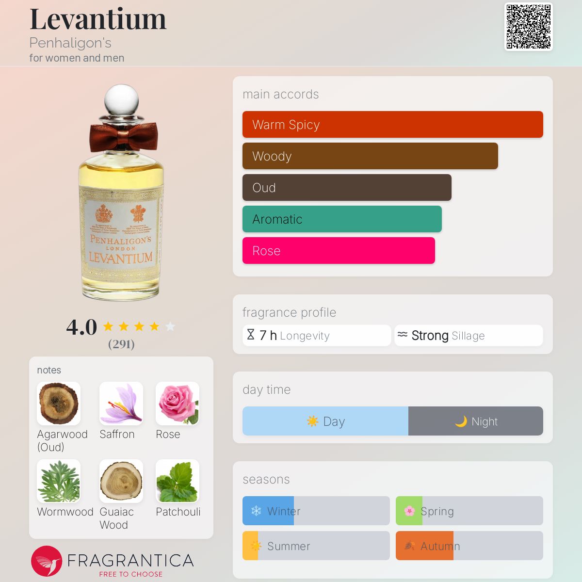 عطر ادکلن لونتیوم پنهالیگانز - Levantium Penhaligon's - بررسی، قیمت و خرید