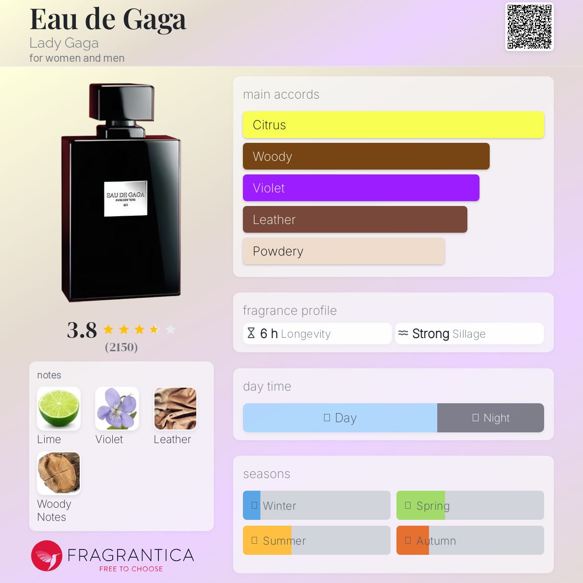 عطر ادکلن اُ دو گاگا لیدی گاگا - Eau de Gaga Lady Gaga - بررسی، قیمت و خرید