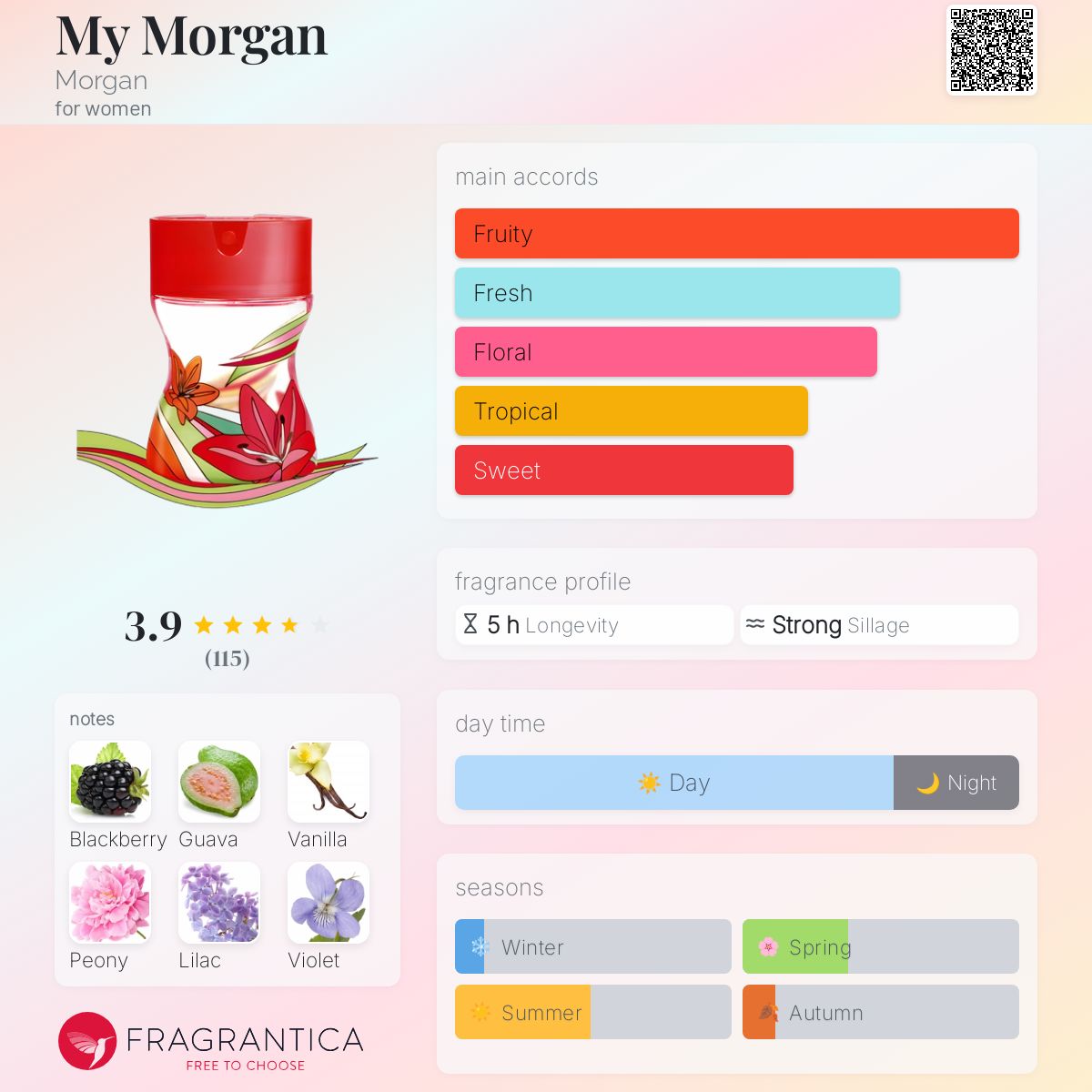 عطر ادکلن مای مورگان مورگان - My Morgan Morgan - بررسی، قیمت و خرید