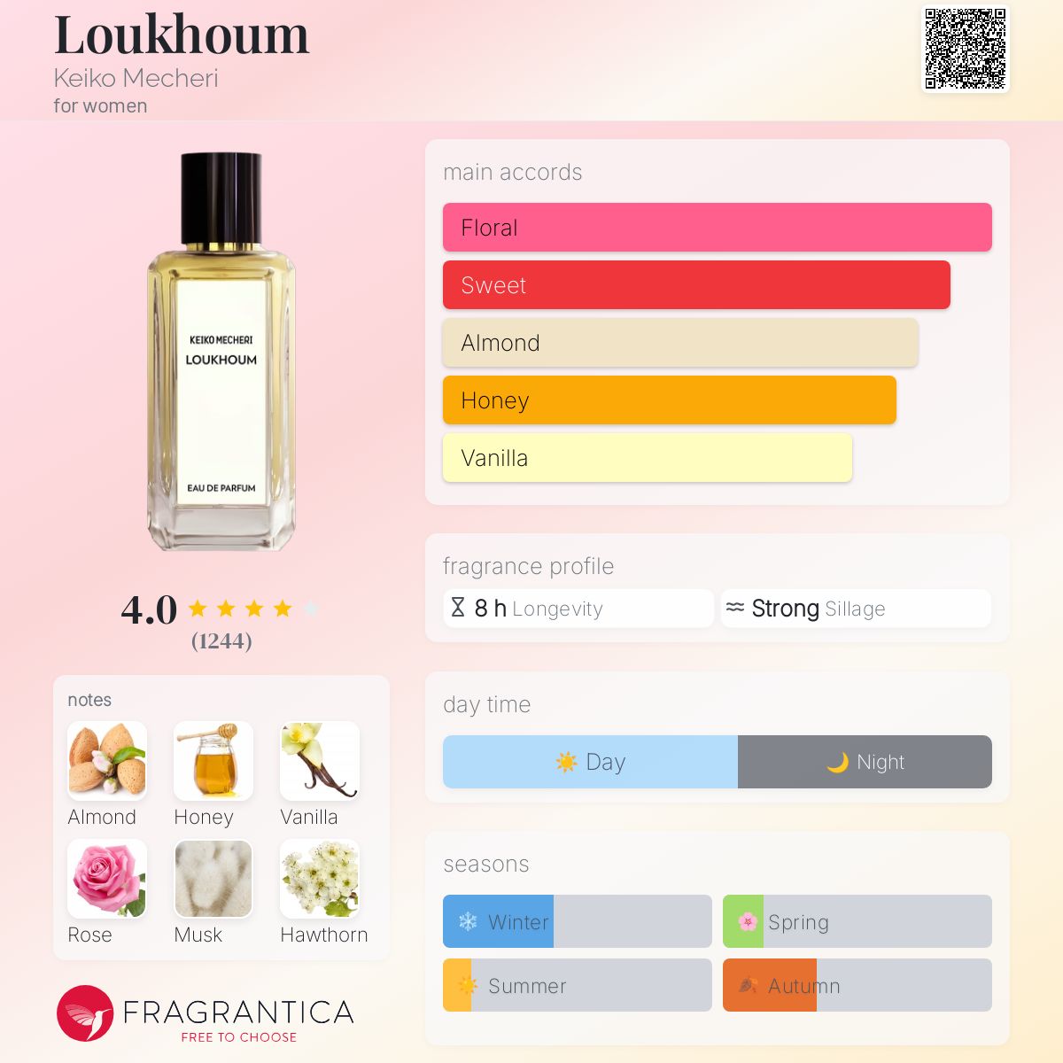 عطر ادکلن لوکوم کیکو ماچری - Loukhoum Keiko Mecheri - بررسی، قیمت و خرید