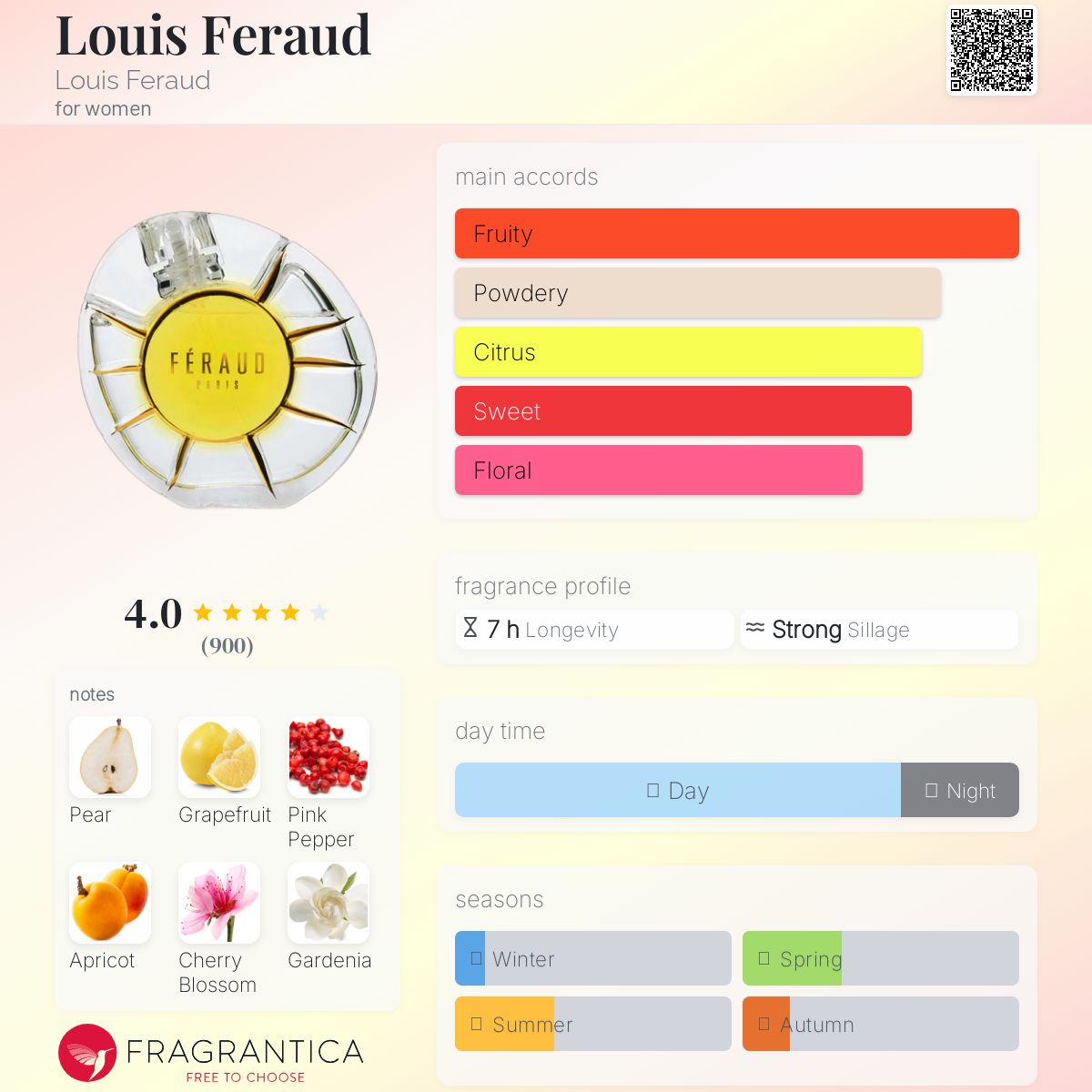 عطر ادکلن لویی فرود لویی فرود - Louis Feraud Louis Feraud - بررسی، قیمت و خرید
