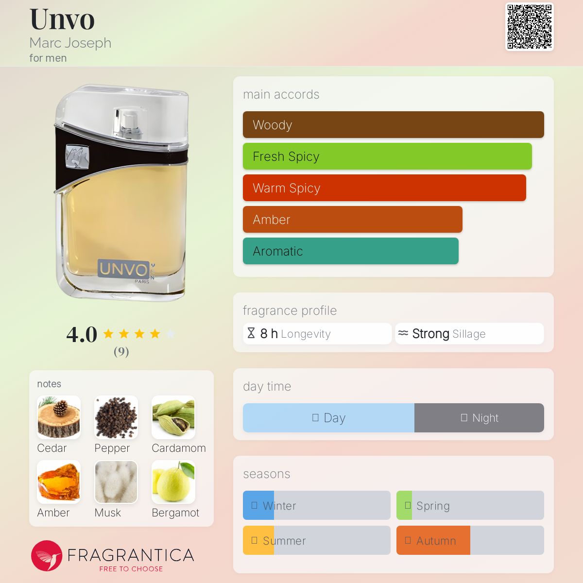 عطر ادکلن آنوو مارک ژوزف - Unvo Marc Joseph - بررسی، قیمت و خرید