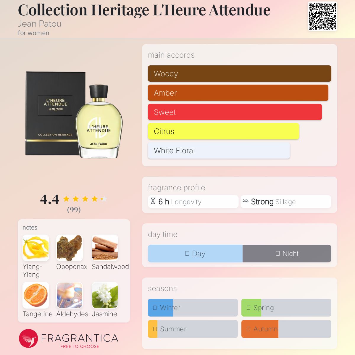 عطر ادکلن کالکشن هریتج لهر اتاندو ژان پاتو - Collection Heritage L'Heure Attendue Jean Patou - بررسی، قیمت و خرید