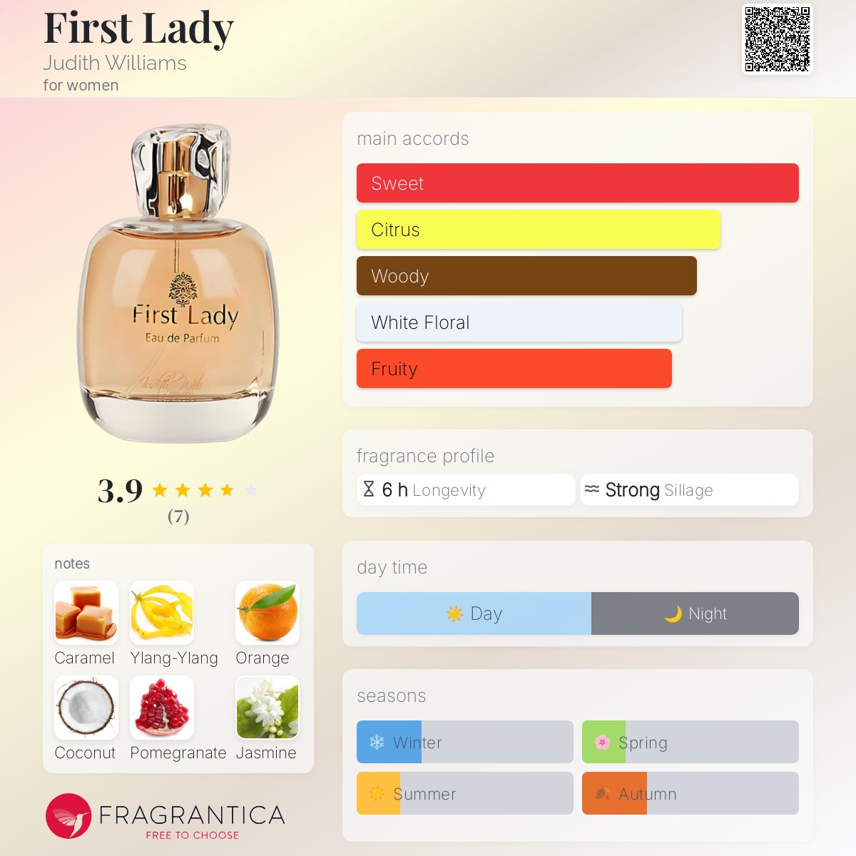 عطر ادکلن فرست لیدی جودیت ویلیامز - First Lady Judith Williams - بررسی، قیمت و خرید