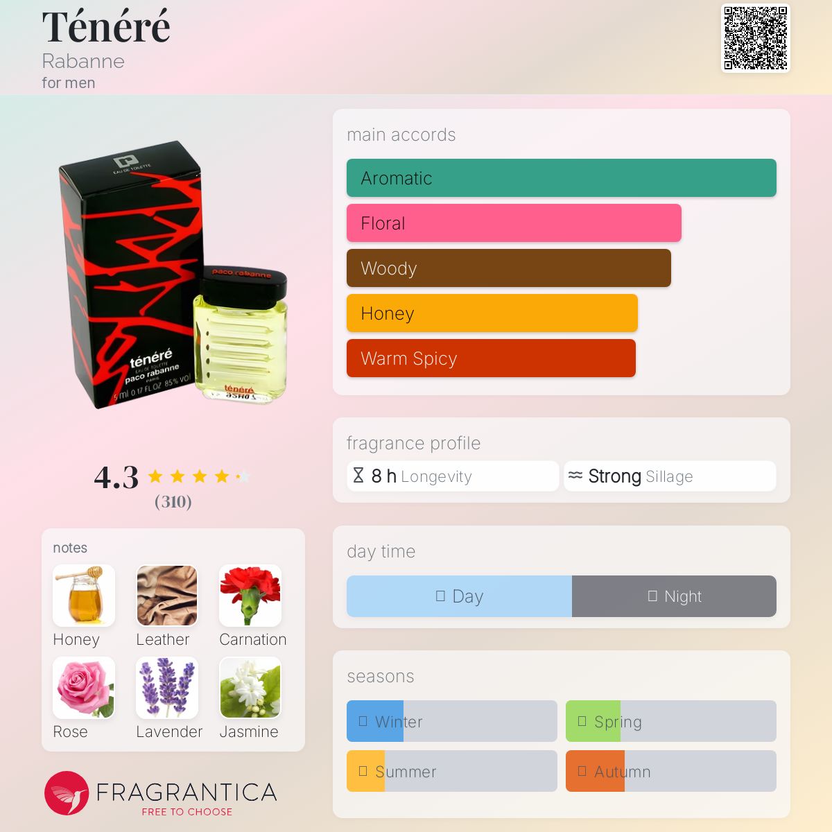 عطر ادکلن تنره رابان - Ténéré Rabanne - بررسی، قیمت و خرید