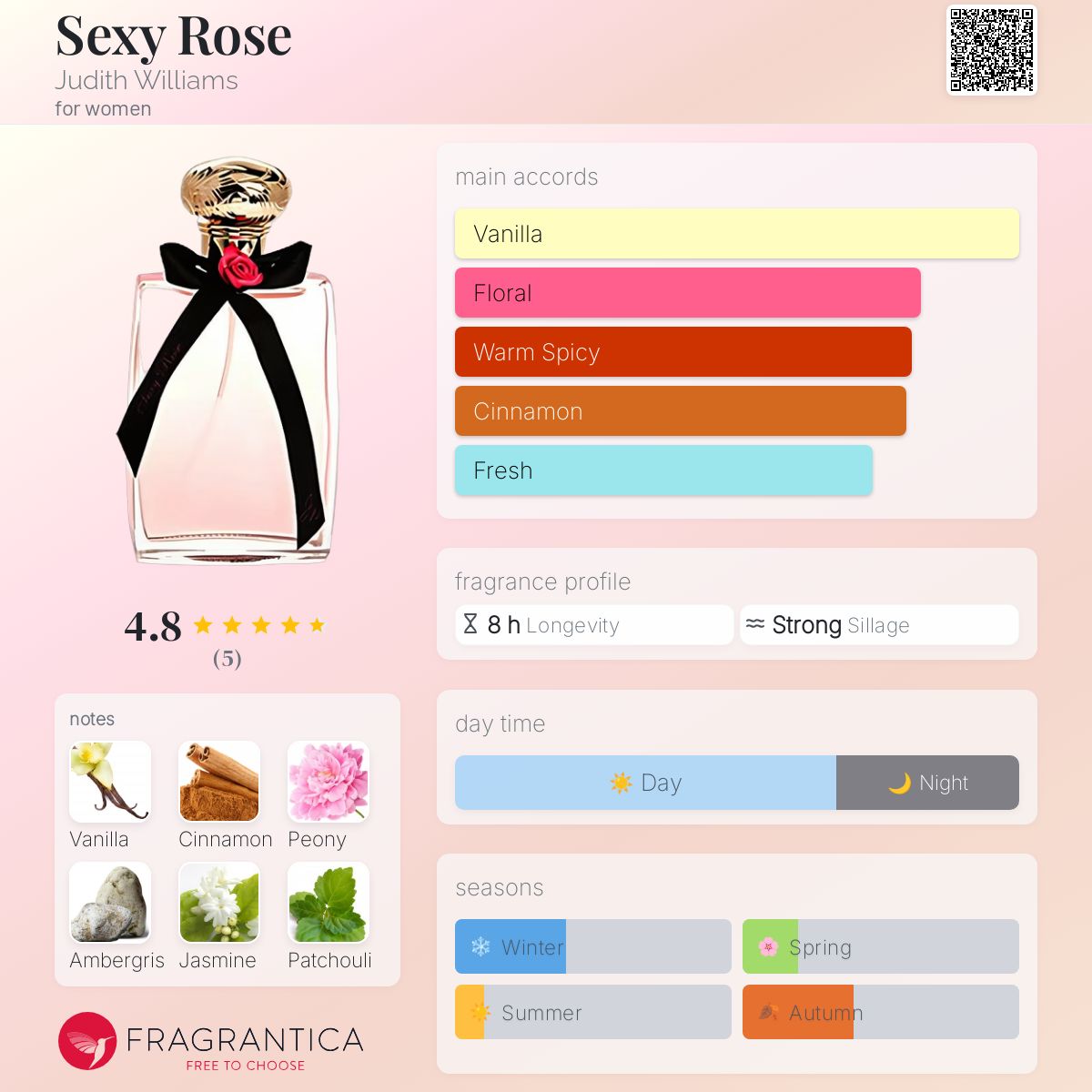 عطر ادکلن س.ک.سی رز جودیت ویلیامز - Sexy Rose Judith Williams - بررسی، قیمت و خرید