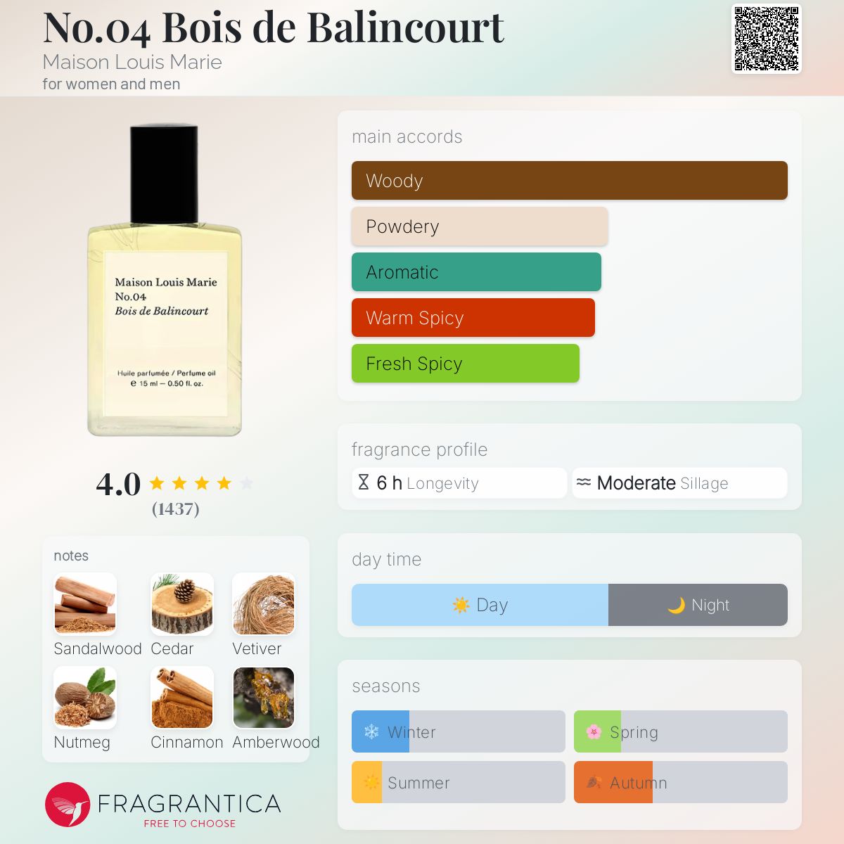عطر ادکلن نو.۰۴ بوی دو بالینکورت میزون لوی ماری - No.04 Bois de Balincourt Maison Louis Marie - بررسی، قیمت و خرید