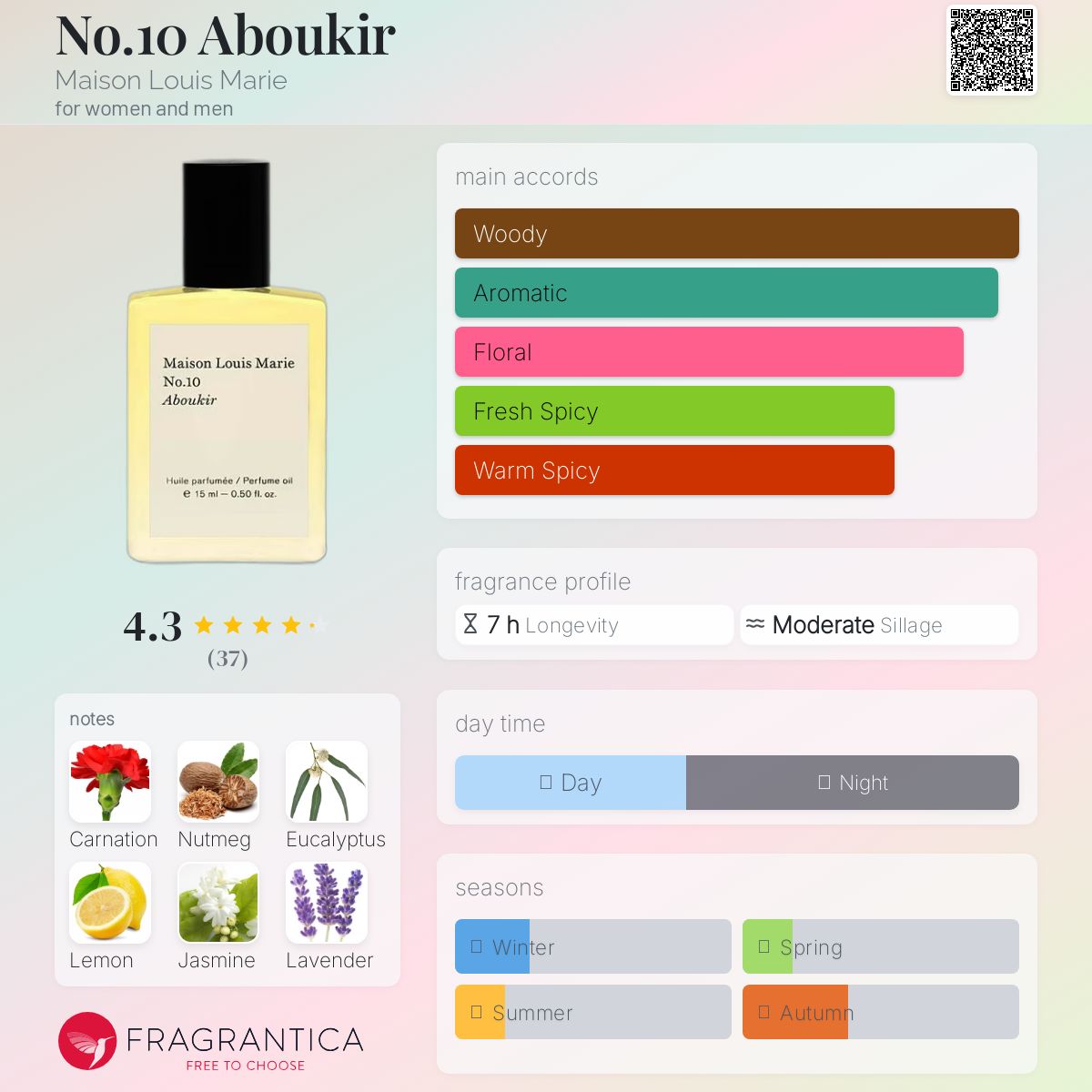 عطر ادکلن نو تن ابوکیر میزون لوی ماری - No.10 Aboukir Maison Louis Marie - بررسی، قیمت و خرید