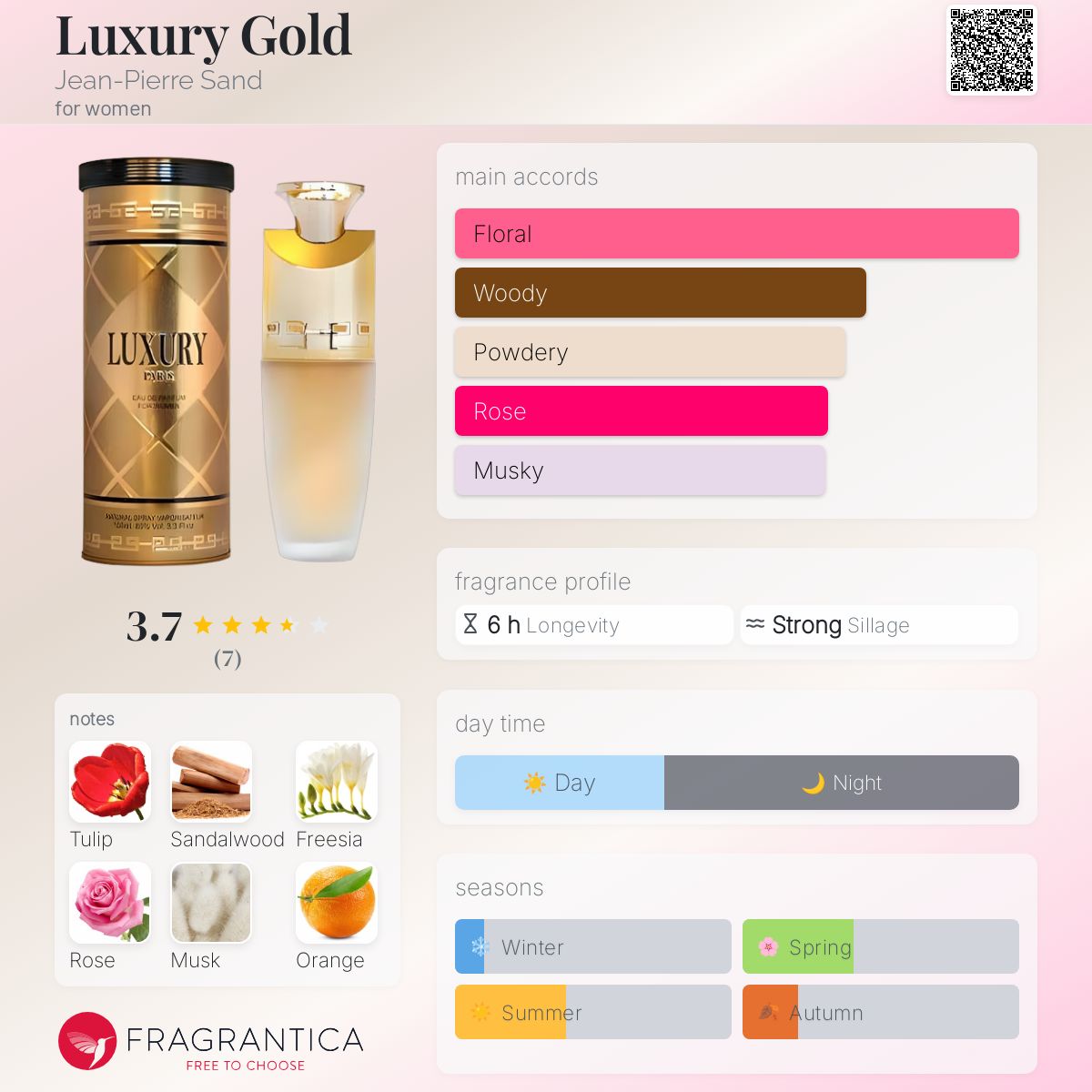 عطر ادکلن لاکچری گلد ژان-پیر ساند - Luxury Gold Jean-Pierre Sand - بررسی، قیمت و خرید