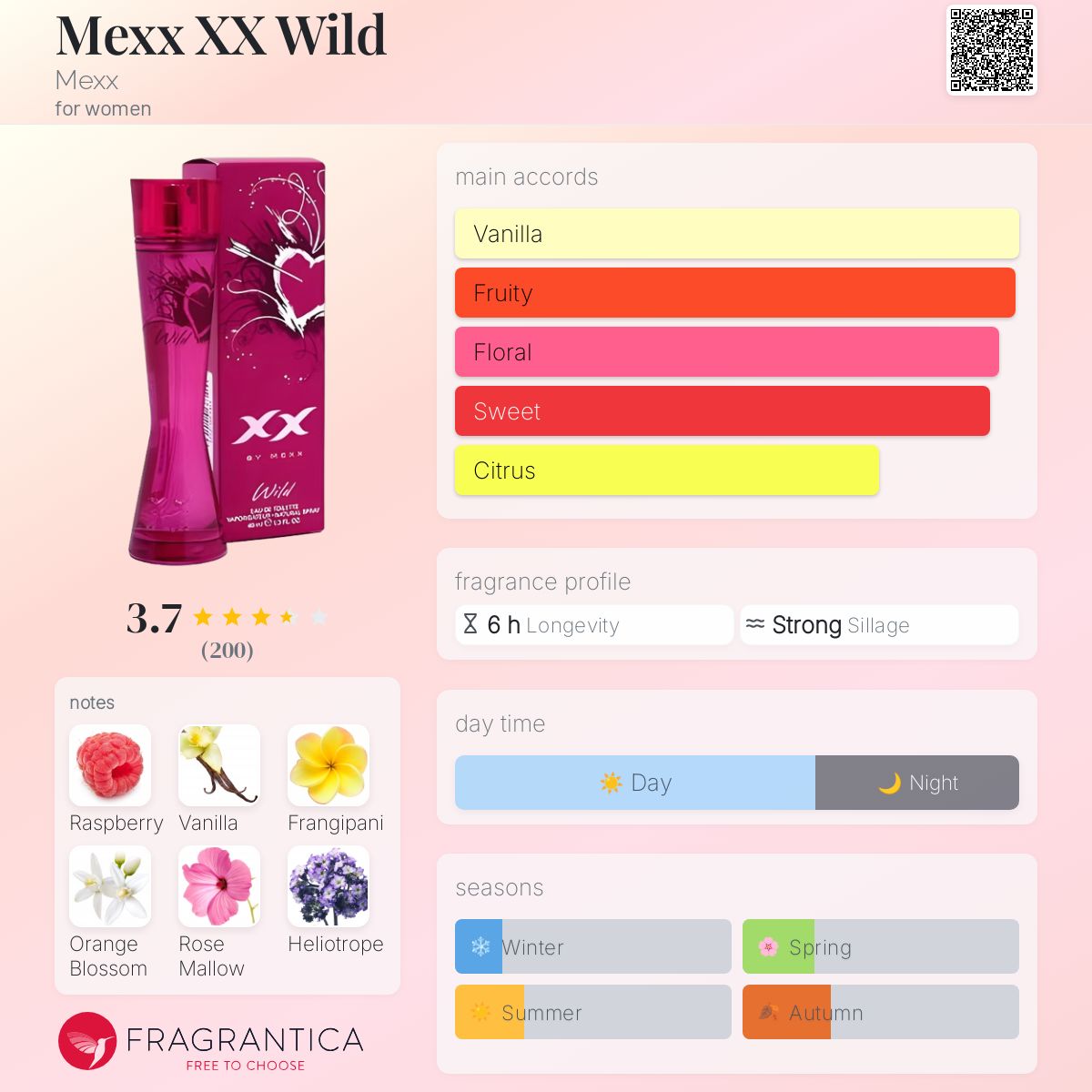 عطر ادکلن مکس اکس ایکس وایلد مکس - Mexx XX Wild Mexx - بررسی، قیمت و خرید