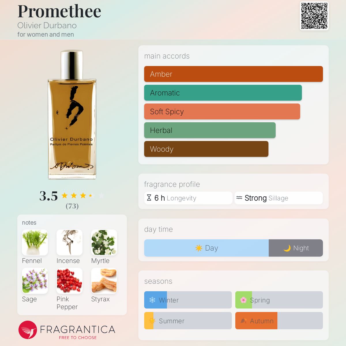 عطر ادکلن پرومته اولیویه دوربانو - Promethee Olivier Durbano - بررسی، قیمت و خرید