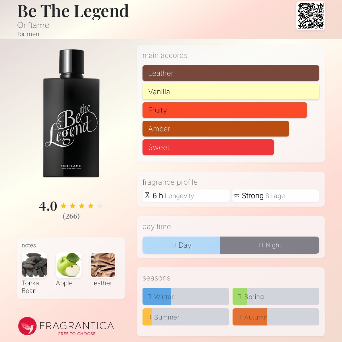 عطر ادکلن بی دِ لِجِند اوریف‌لیم - Be The Legend Oriflame - بررسی، قیمت و خرید