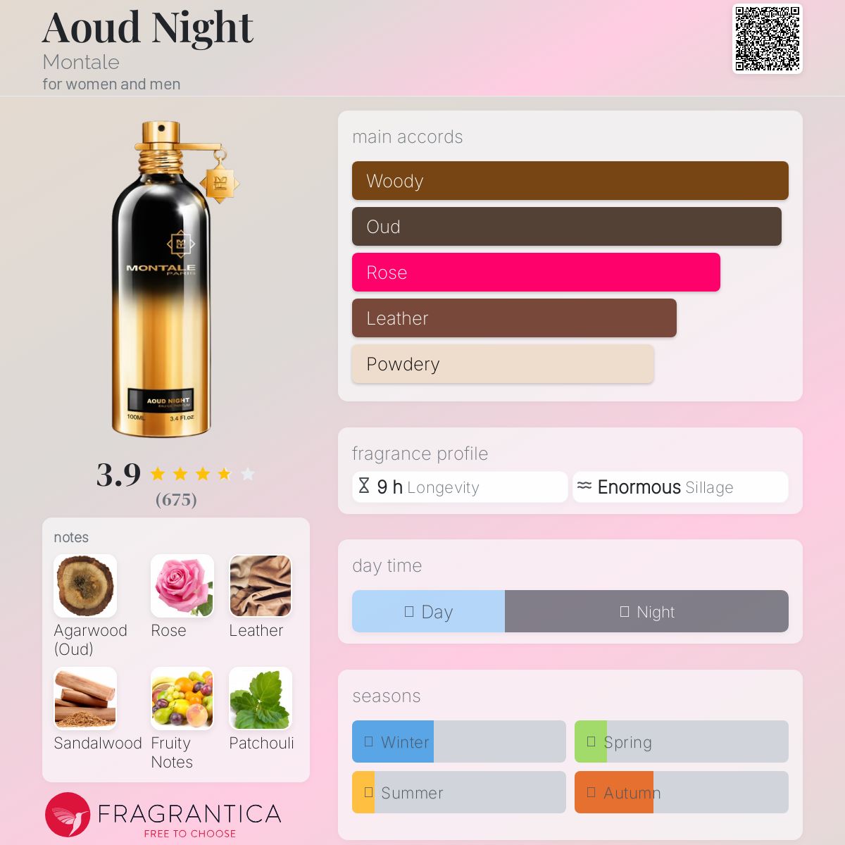 عطر ادکلن آعود نایت مونتال - Aoud Night Montale - بررسی، قیمت و خرید