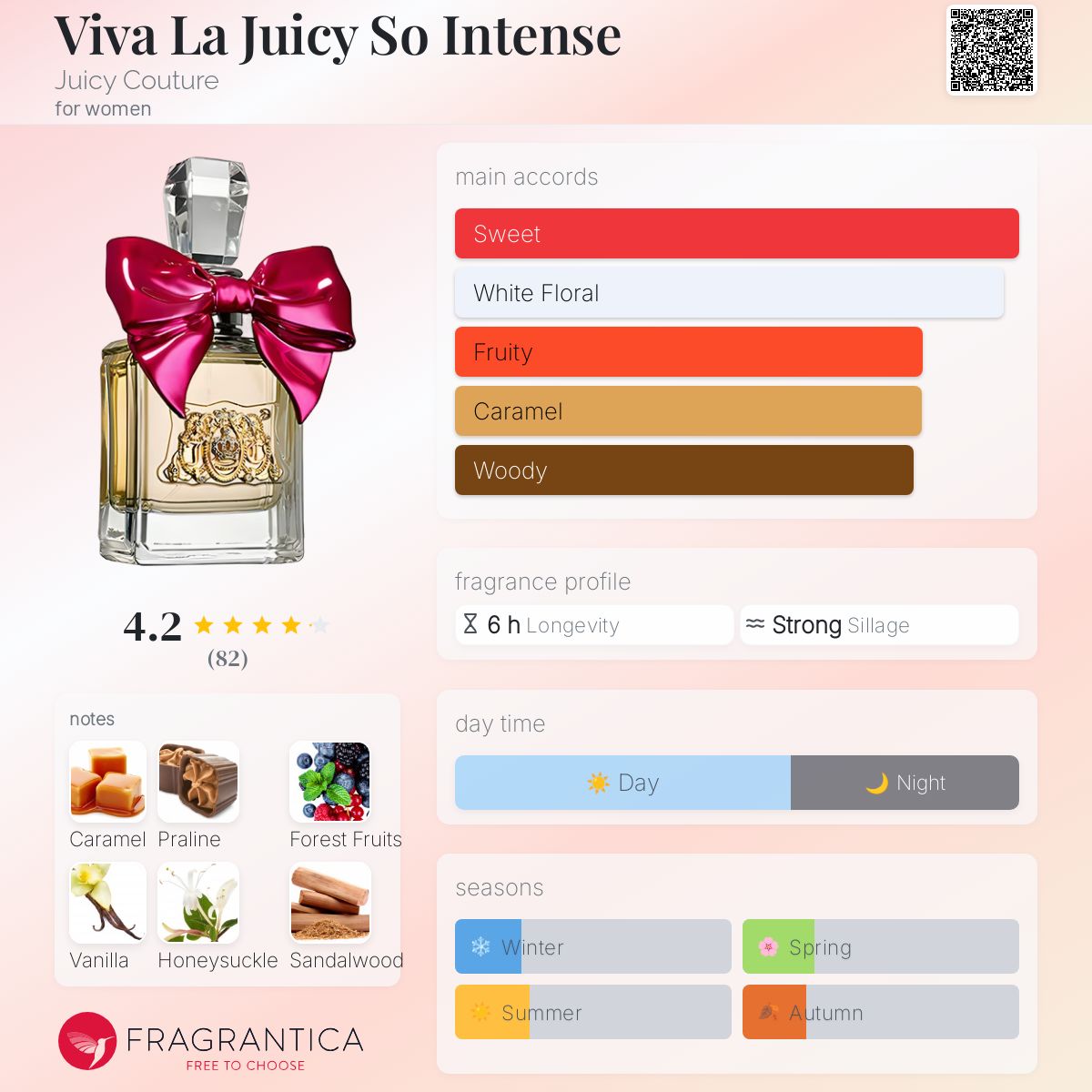 عطر ادکلن ویوا لا جویسی سو اینتنس جوسی کوتور - Viva La Juicy So Intense Juicy Couture - بررسی، قیمت و خرید