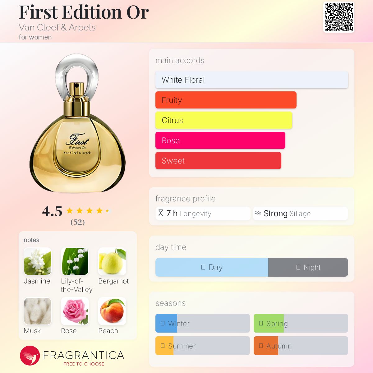 عطر ادکلن فرست ادیشن اور ون کلیف اند آرپلس - First Edition Or Van Cleef & Arpels - بررسی، قیمت و خرید