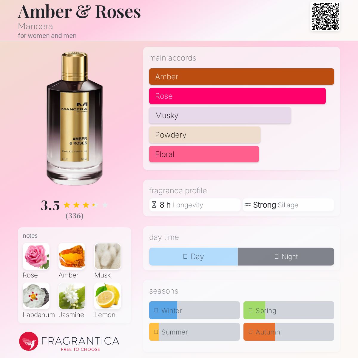 عطر ادکلن امبر اند رزس مانسرا - Amber & Roses Mancera - بررسی، قیمت و خرید