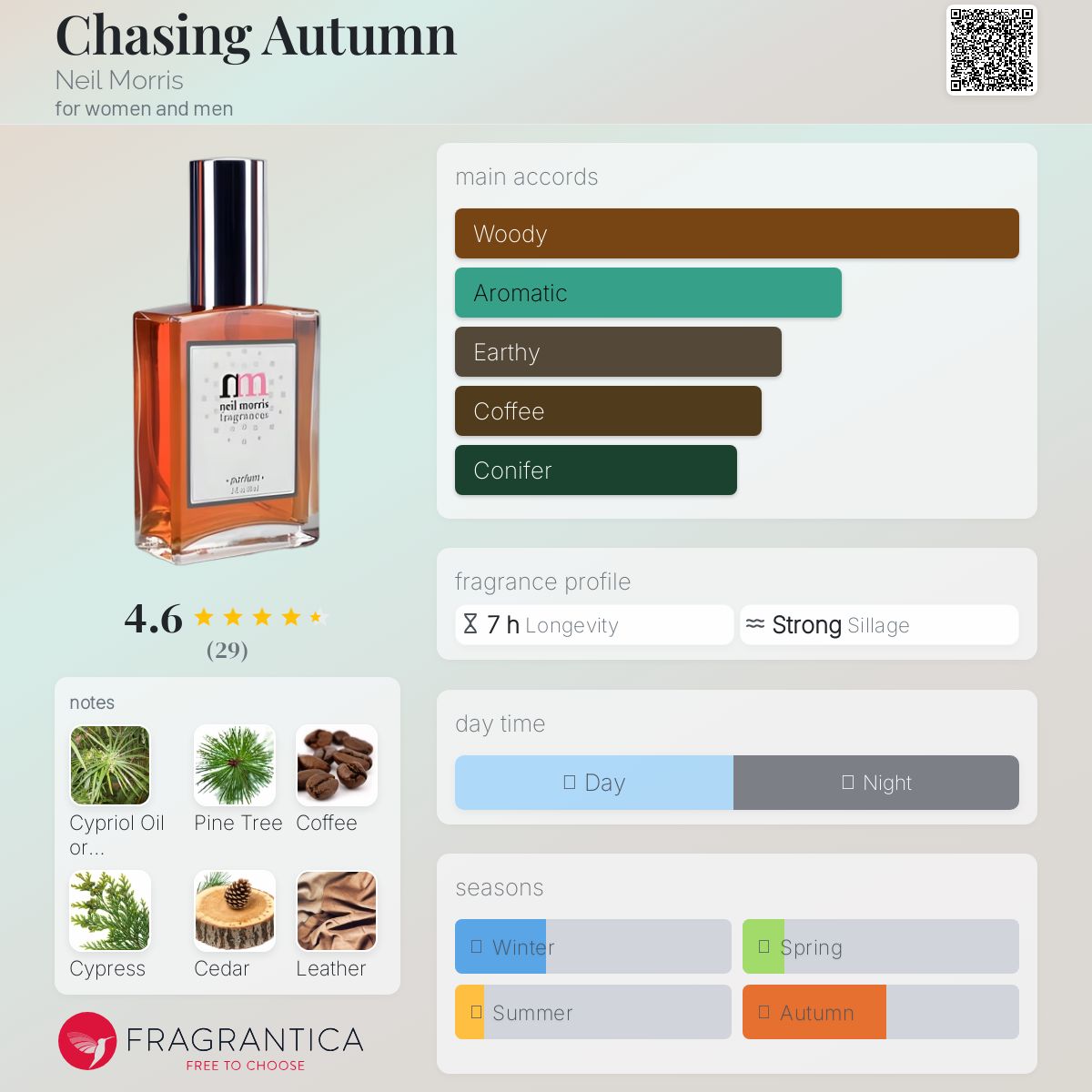 عطر ادکلن چیسینگ آتوم نیل موریس - Chasing Autumn Neil Morris - بررسی، قیمت و خرید