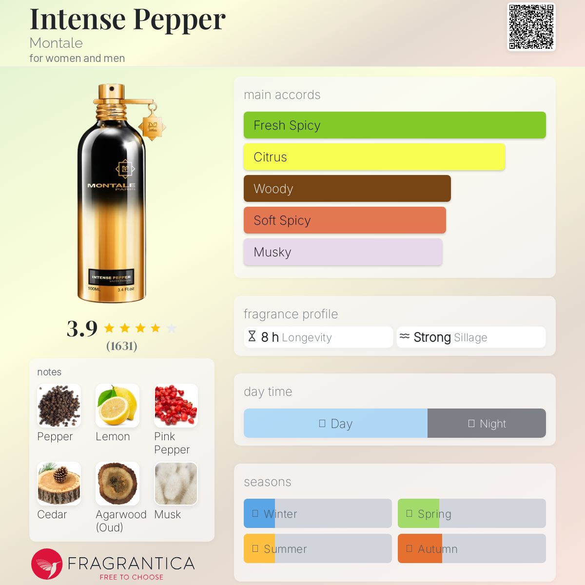 عطر ادکلن این تنس پپر مونتال - Intense Pepper Montale - بررسی، قیمت و خرید