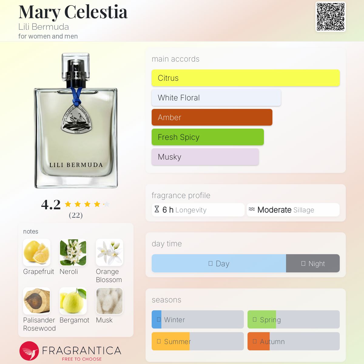 عطر ادکلن مری سلستیا لیلی برمودا - Mary Celestia Lili Bermuda - بررسی، قیمت و خرید