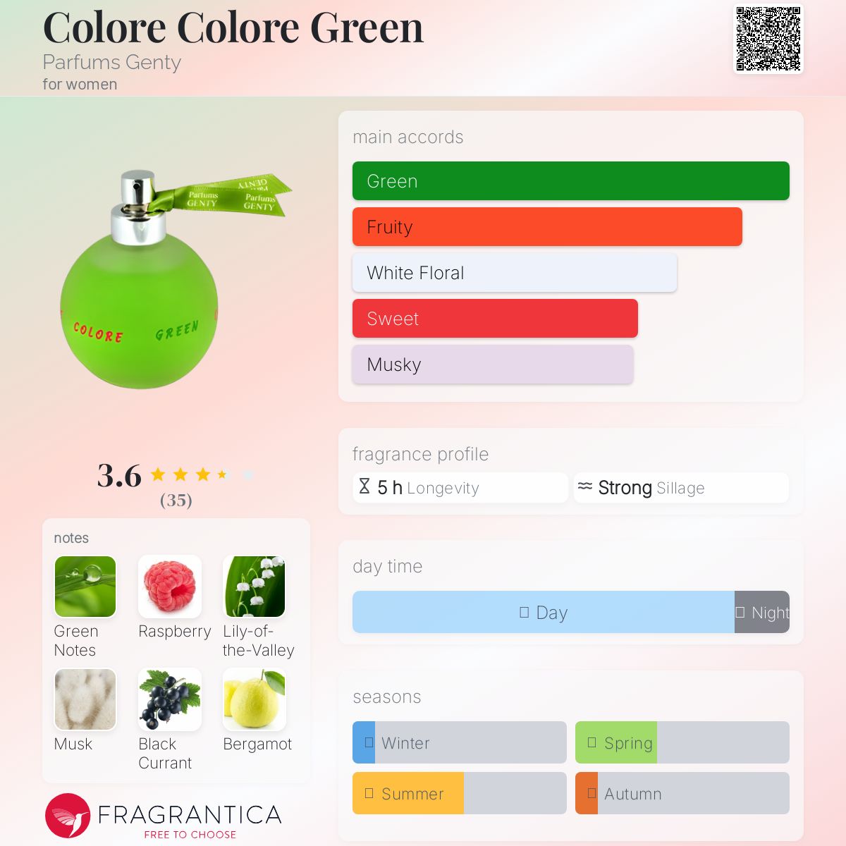 عطر ادکلن کالوره کالوره گرین پرفیوم ژنتی - Colore Colore Green Parfums Genty - بررسی، قیمت و خرید
