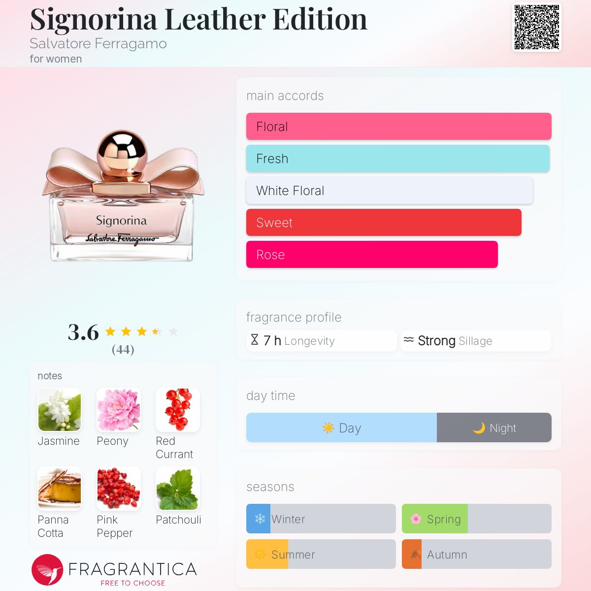 عطر ادکلن سینیورینا لدر ادیشن سالواتوره فراگامو - Signorina Leather Edition Salvatore Ferragamo - بررسی، قیمت و خرید