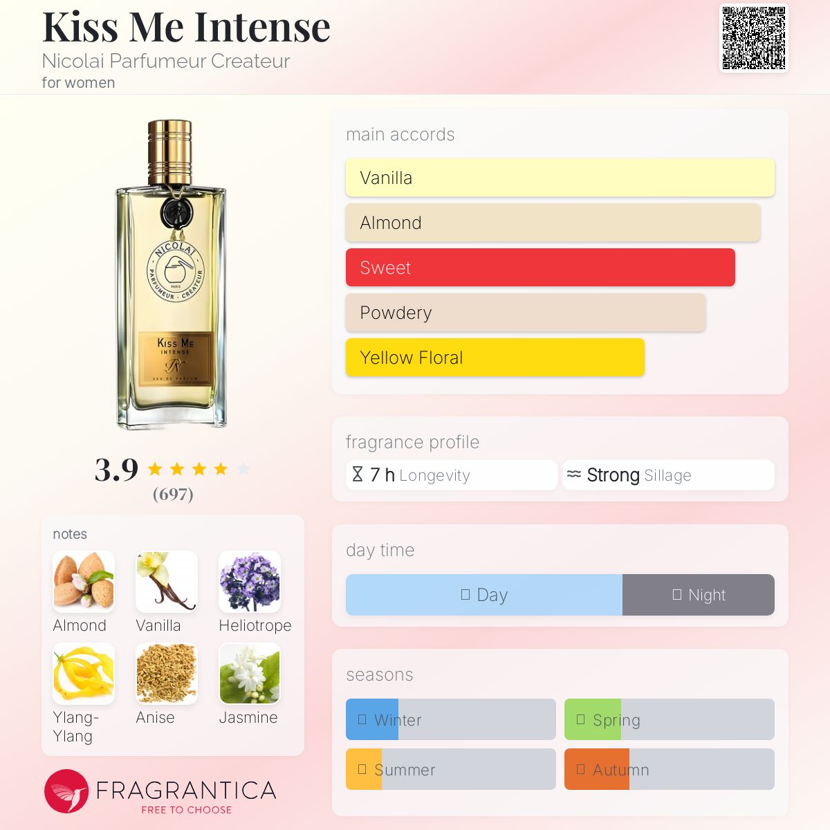 عطر ادکلن کیس می اینتنس نیکولای پارفومر کریتور - Kiss Me Intense Nicolai Parfumeur Createur - بررسی، قیمت و خرید