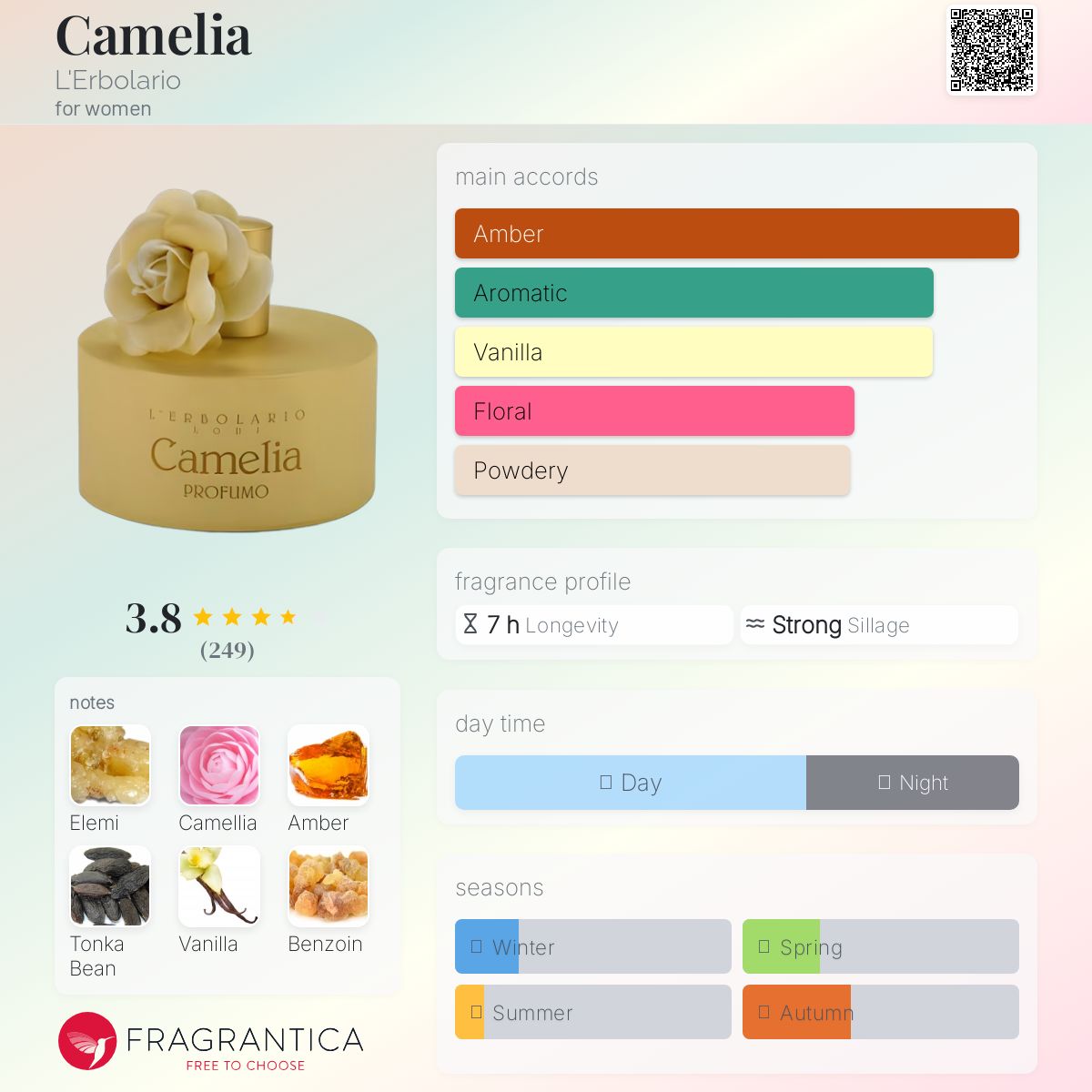 عطر ادکلن کامیلیا لربولاریو - Camelia L'Erbolario - بررسی، قیمت و خرید