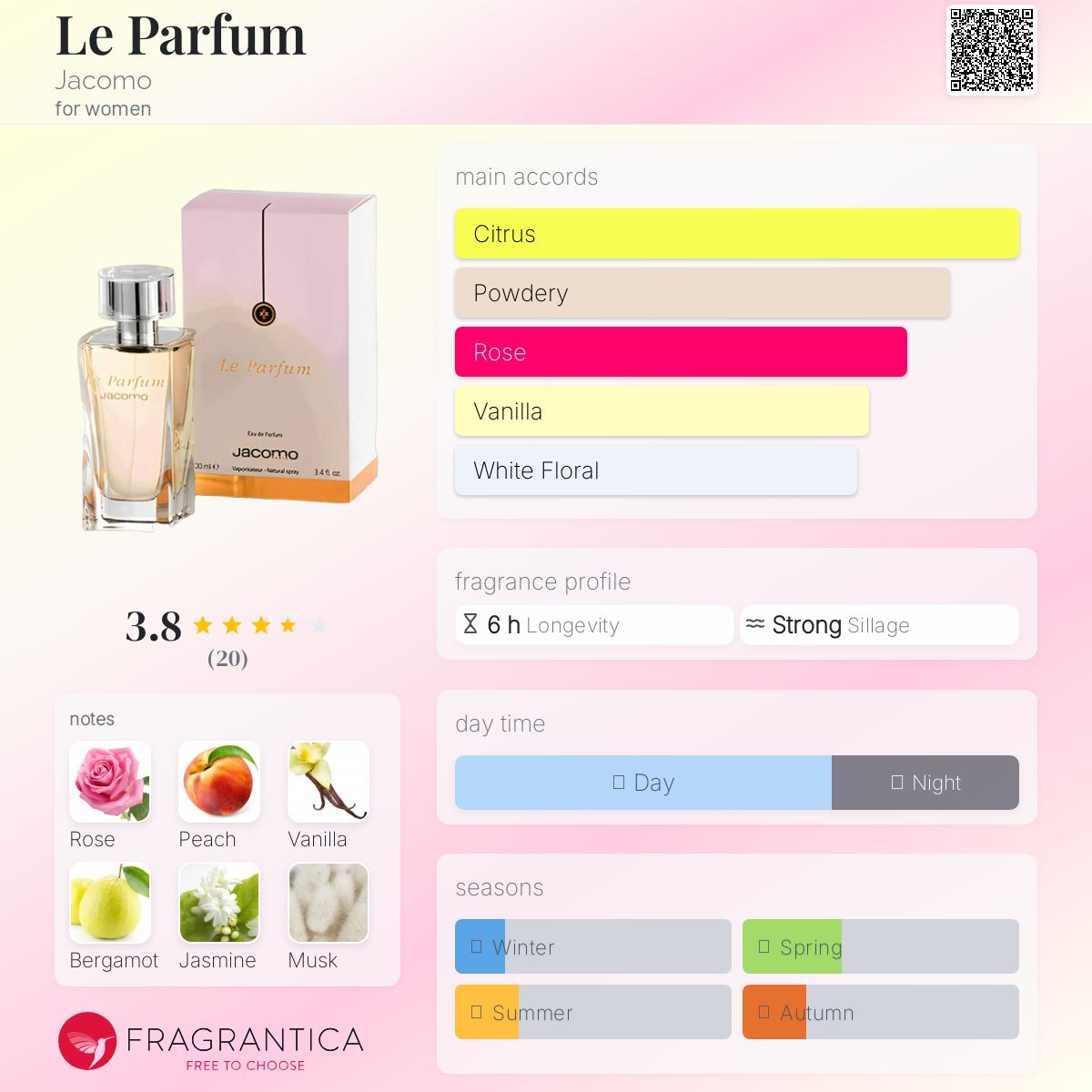 عطر ادکلن له پرفیوم جاکومو - Le Parfum Jacomo - بررسی، قیمت و خرید