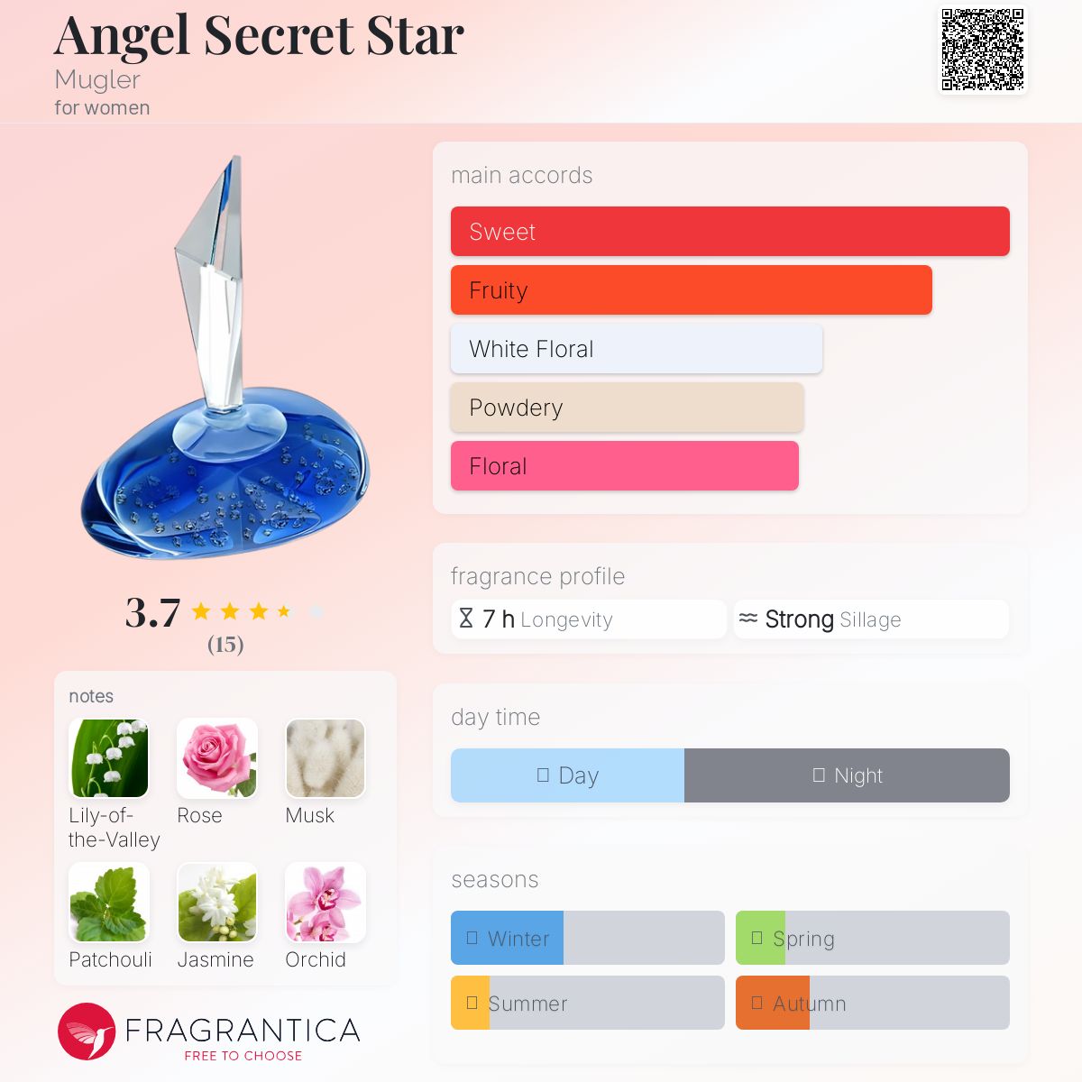 عطر ادکلن انجل سیکرت استار موگلر - Angel Secret Star Mugler - بررسی، قیمت و خرید