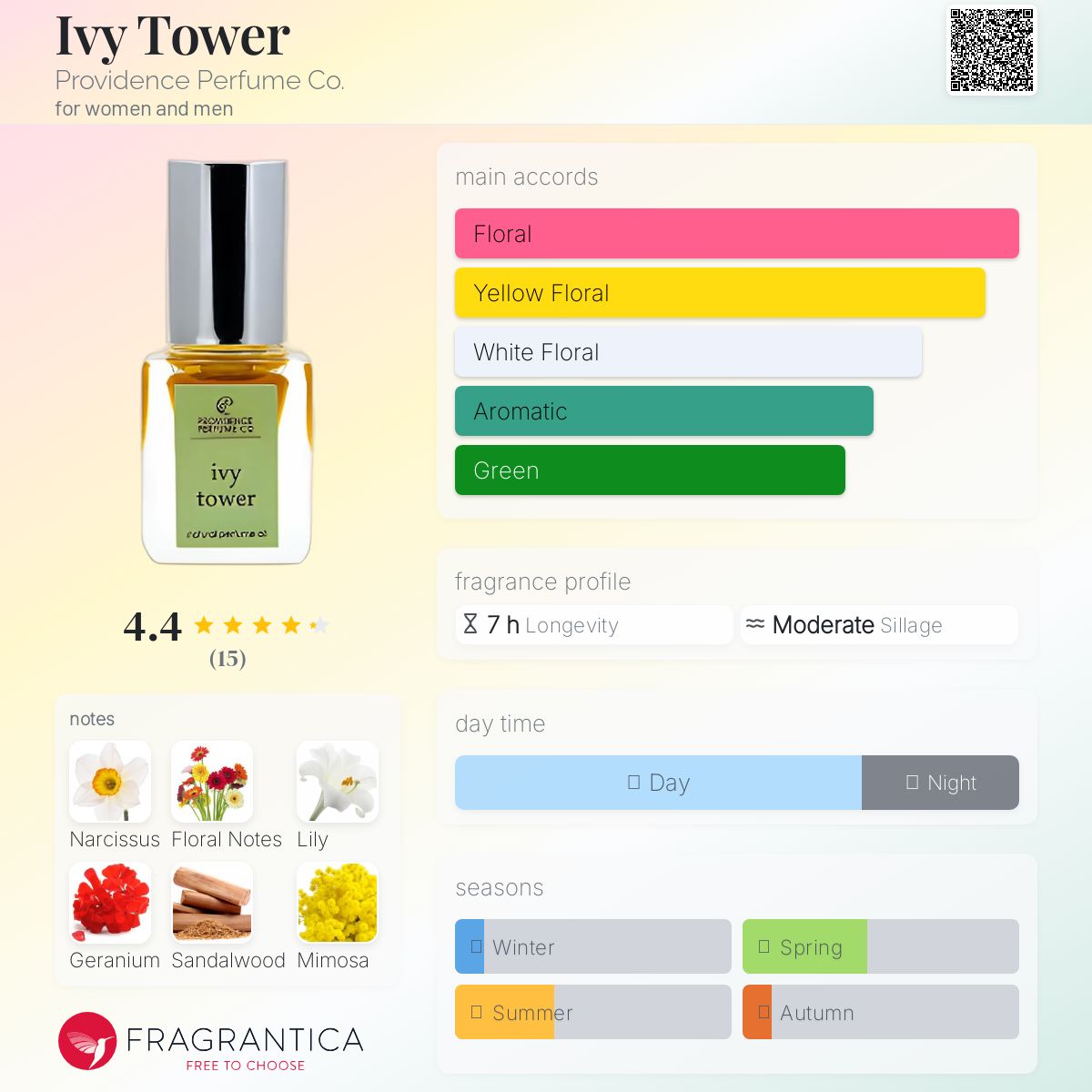 عطر ادکلن آیوی تاور پراویدنس پرفیوم کو - Ivy Tower Providence Perfume Co. - بررسی، قیمت و خرید
