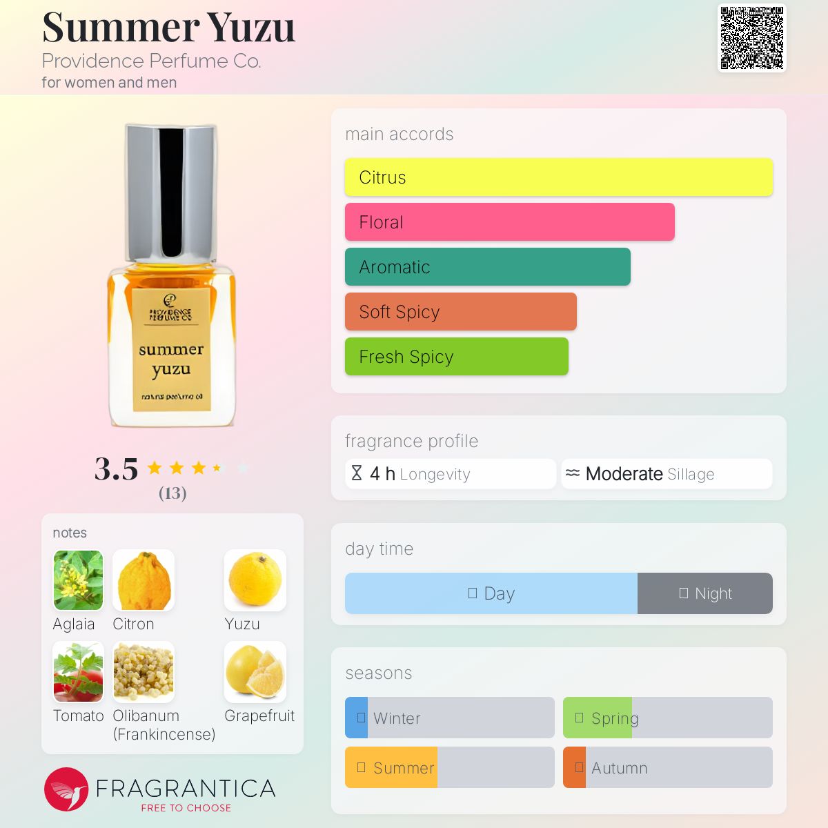 عطر ادکلن سامر یوزو پرویدنس پرفیوم کو - Summer Yuzu Providence Perfume Co. - بررسی، قیمت و خرید