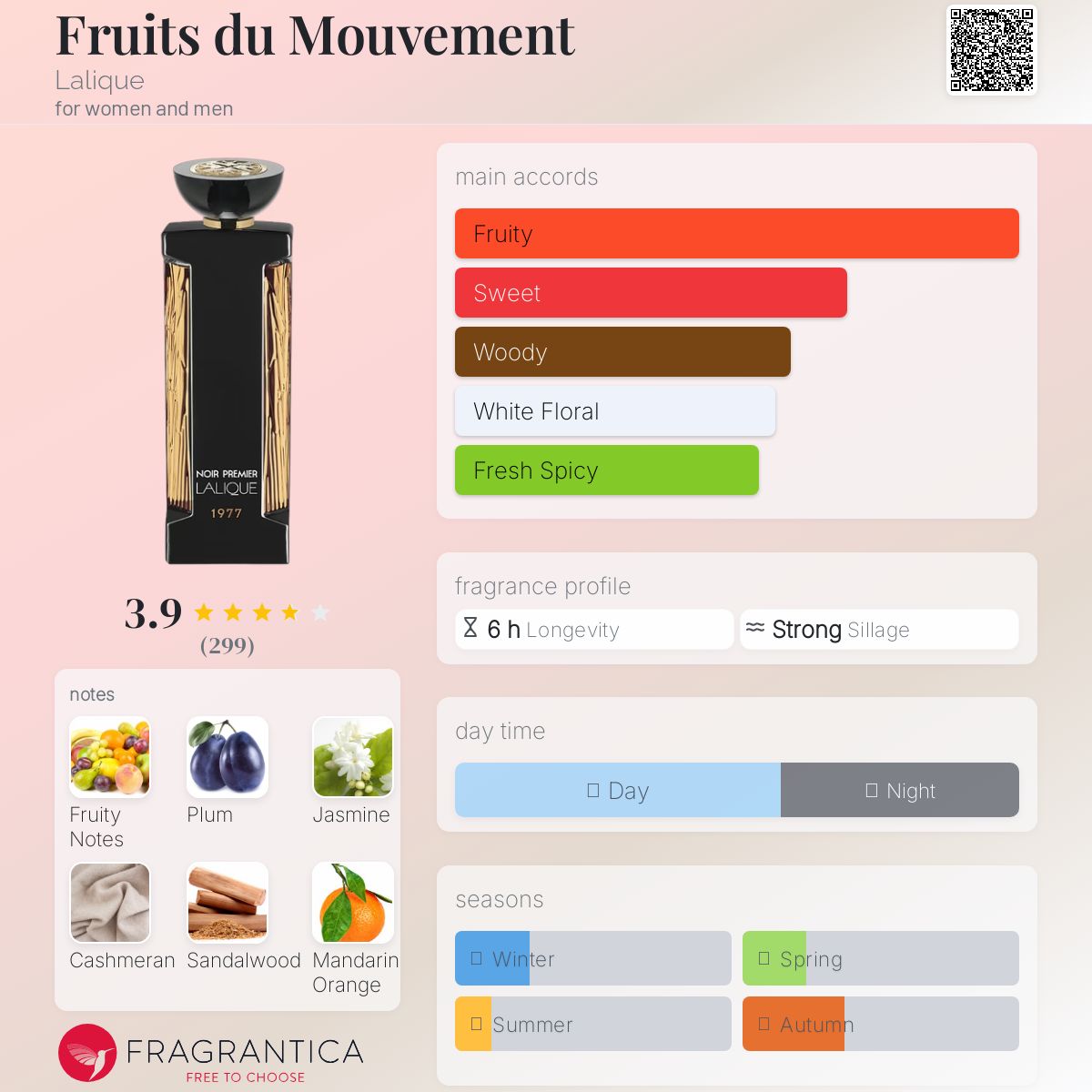 عطر ادکلن فرویت دو موومان لالیک - Fruits du Mouvement Lalique - بررسی، قیمت و خرید