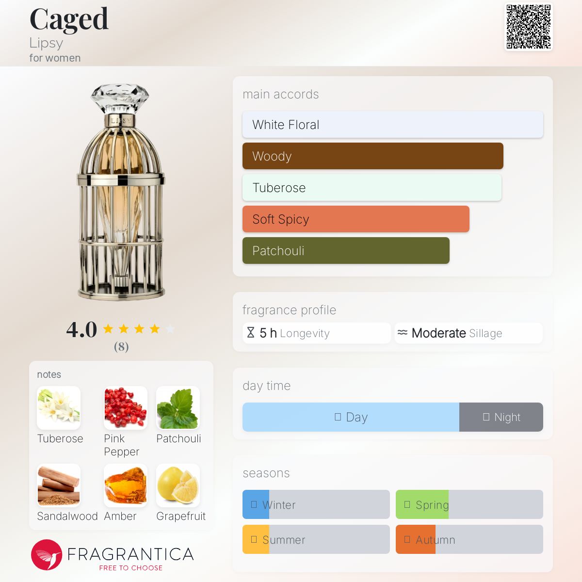 عطر ادکلن کیجد لیپسی - Caged Lipsy - بررسی، قیمت و خرید