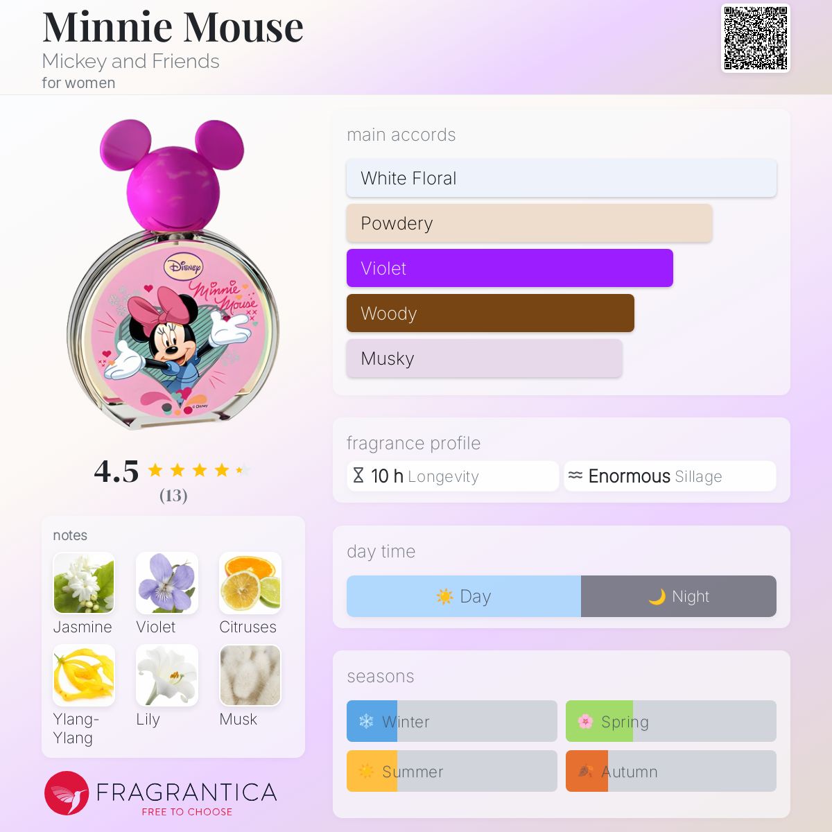 عطر ادکلن مینی ماوس میکی اند فرندز - Minnie Mouse Mickey and Friends - بررسی، قیمت و خرید