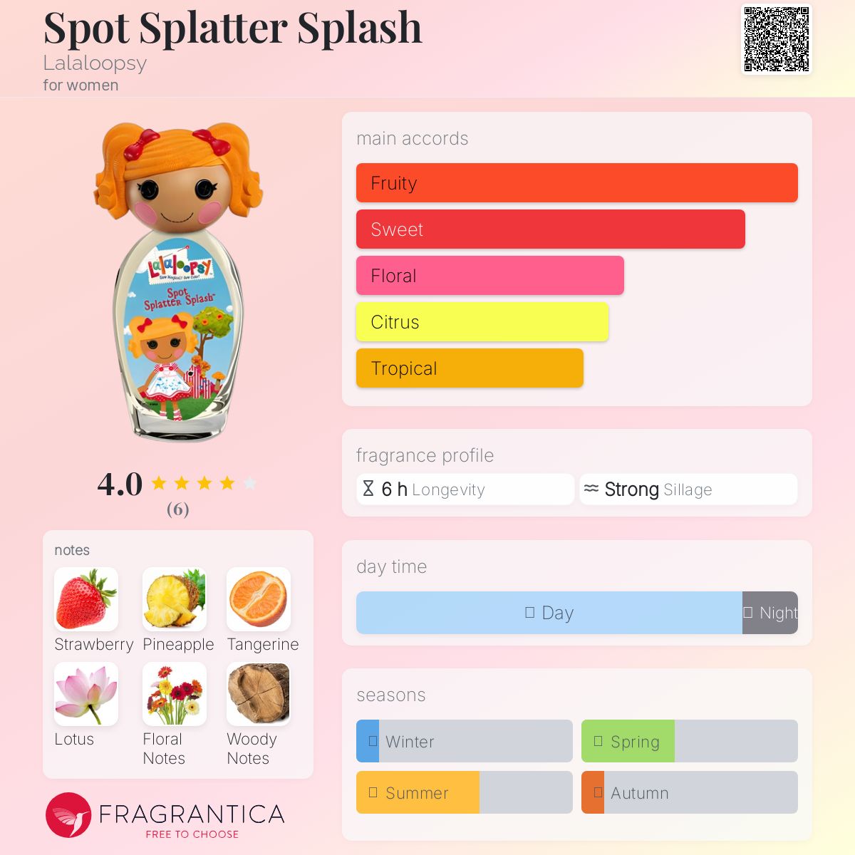 عطر ادکلن اسپات اسپلاتر اسپلش لالالوپسی - Spot Splatter Splash Lalaloopsy - بررسی، قیمت و خرید