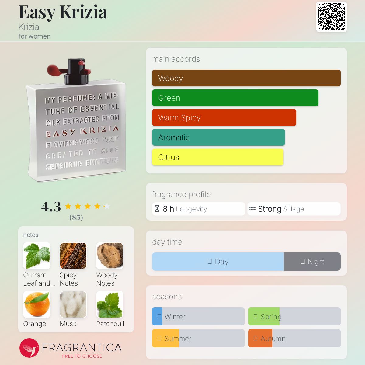 عطر ادکلن ایزی کریزیا کریزیا - Easy Krizia Krizia - بررسی، قیمت و خرید