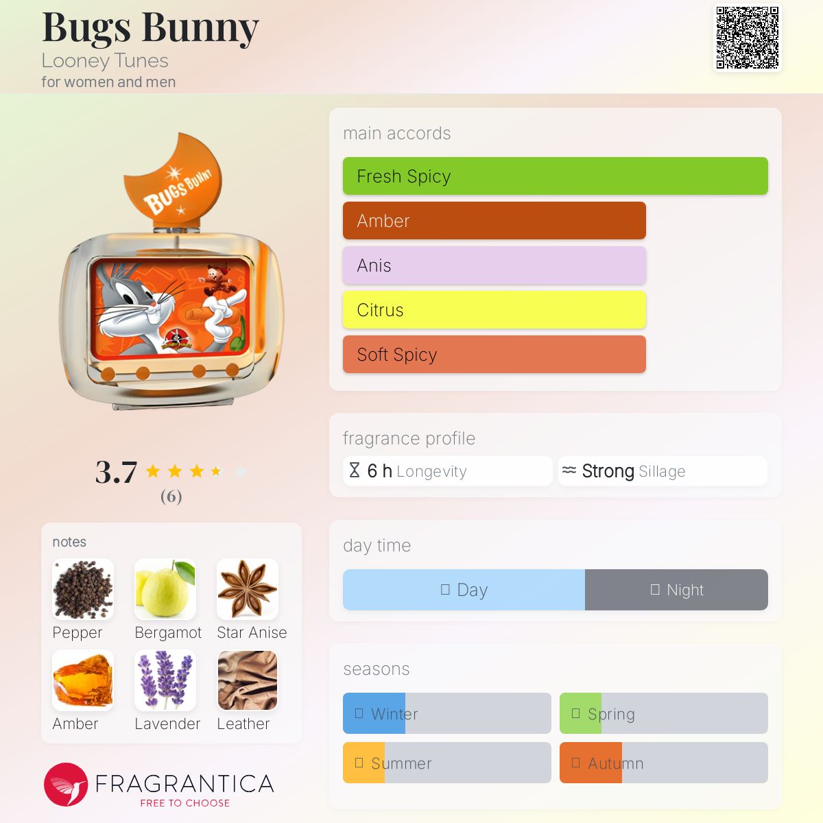 عطر ادکلن باگز بانی لونی تونز - Bugs Bunny Looney Tunes - بررسی، قیمت و خرید