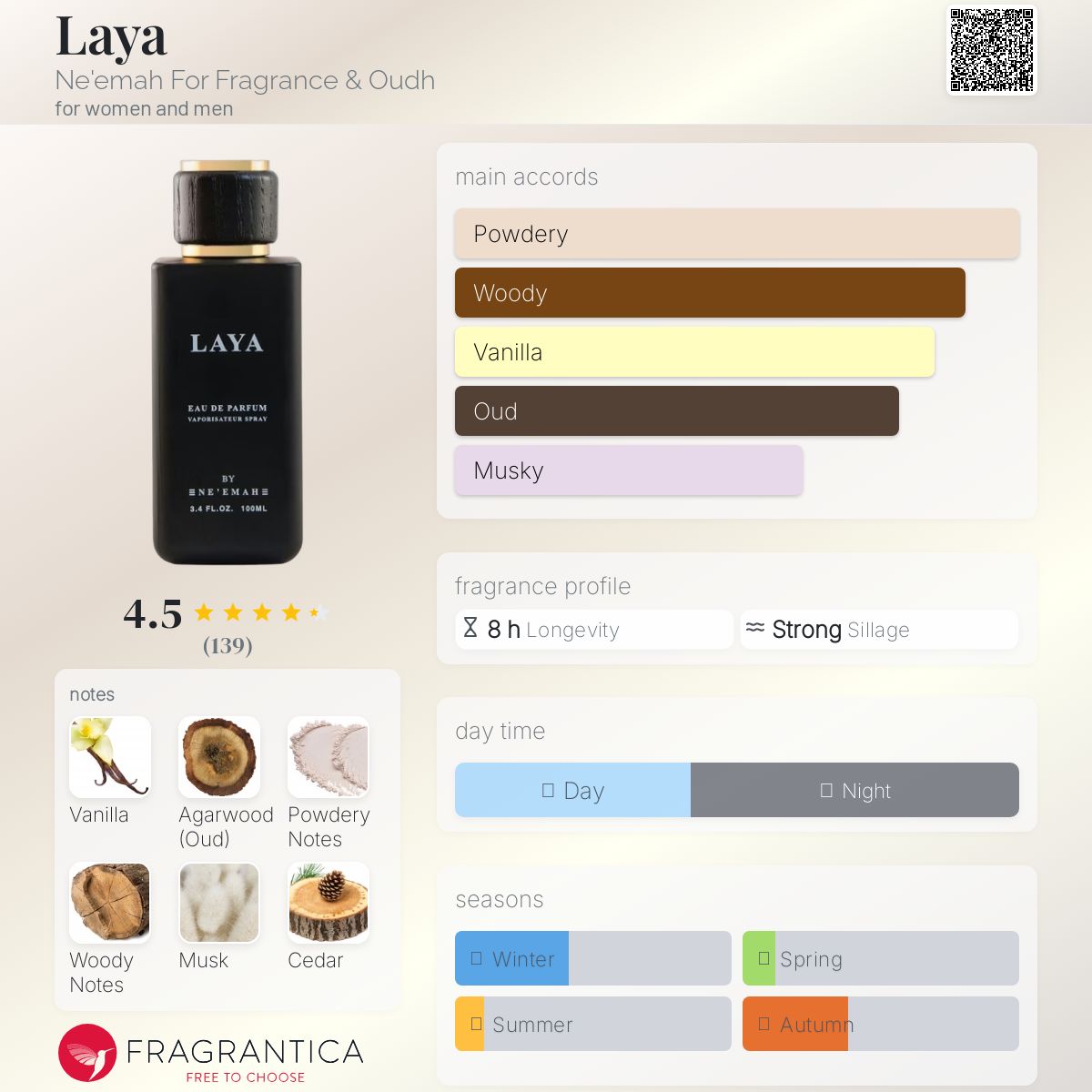 عطر ادکلن لایا نیما فر فراگرنس اود - Laya Ne'emah For Fragrance & Oudh - بررسی، قیمت و خرید