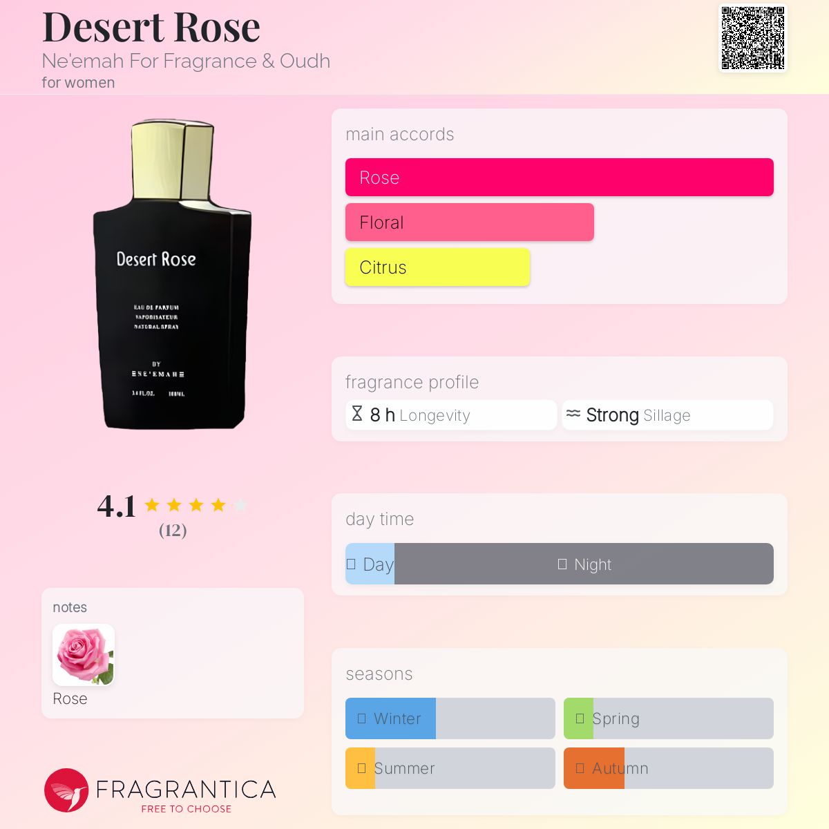عطر ادکلن دزرت رز نیما فور فراگرنس اند عود - Desert Rose Ne'emah For Fragrance & Oudh - بررسی، قیمت و خرید