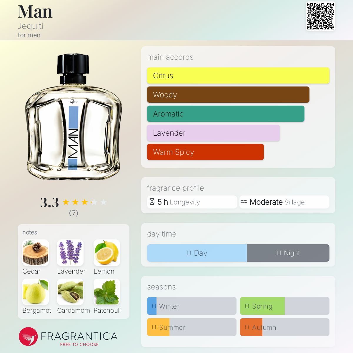 عطر ادکلن مَن ژکیتی - Man Jequiti - بررسی، قیمت و خرید