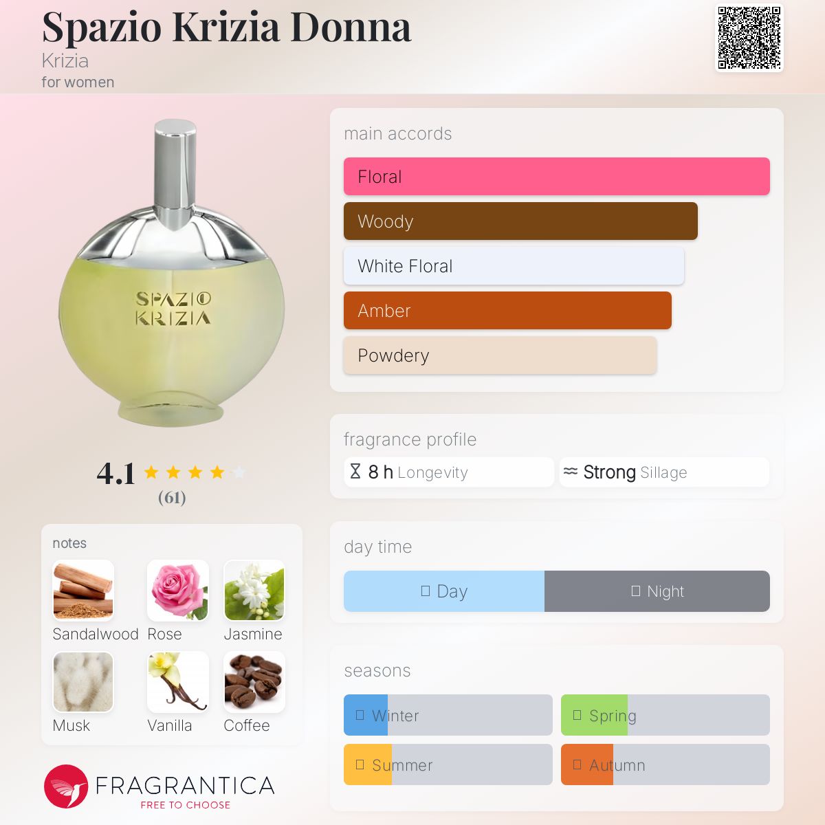 عطر ادکلن اسپازیو کریزیا دونا کریزیا - Spazio Krizia Donna Krizia - بررسی، قیمت و خرید