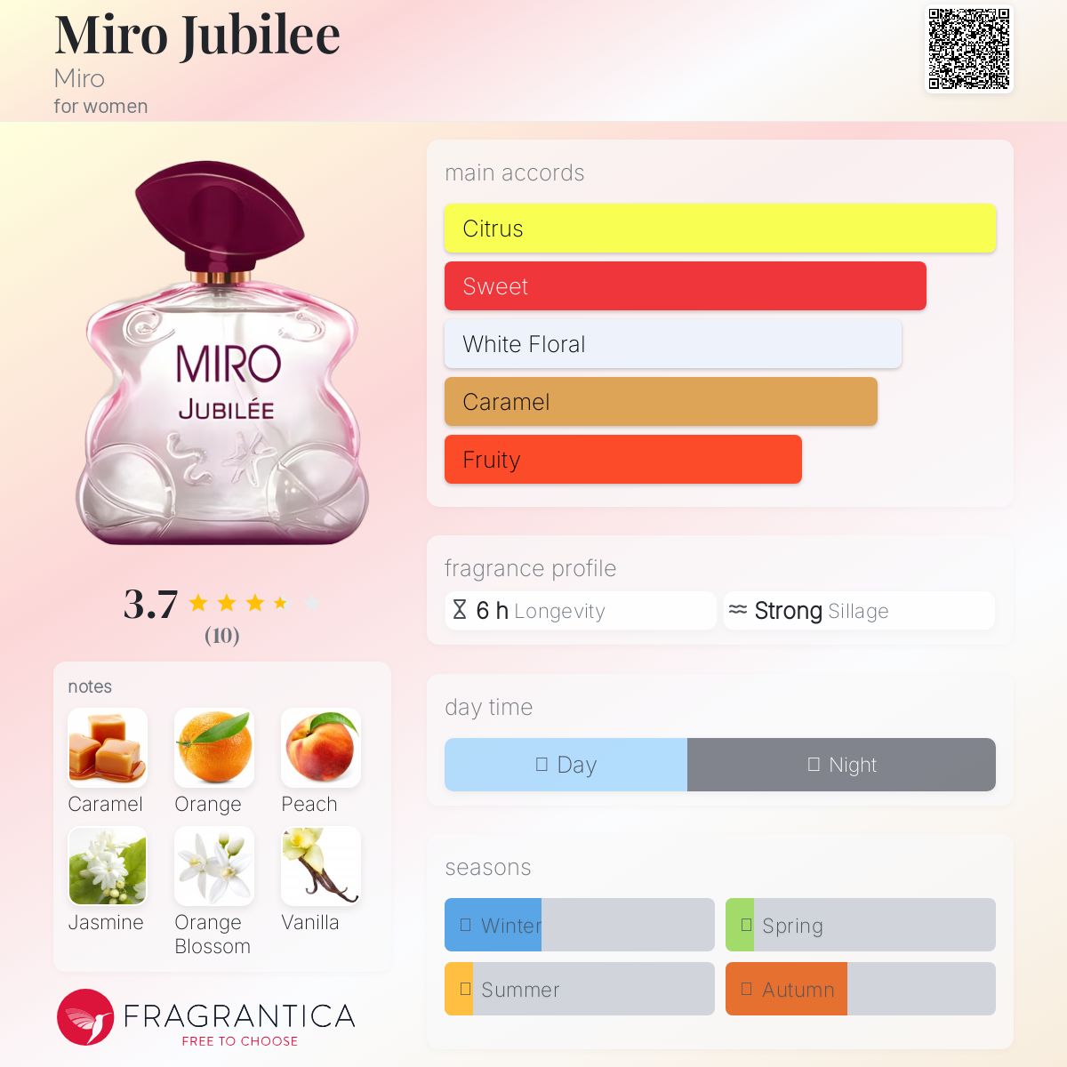 عطر ادکلن میرو جوبیلی میرو - Miro Jubilee Miro - بررسی، قیمت و خرید