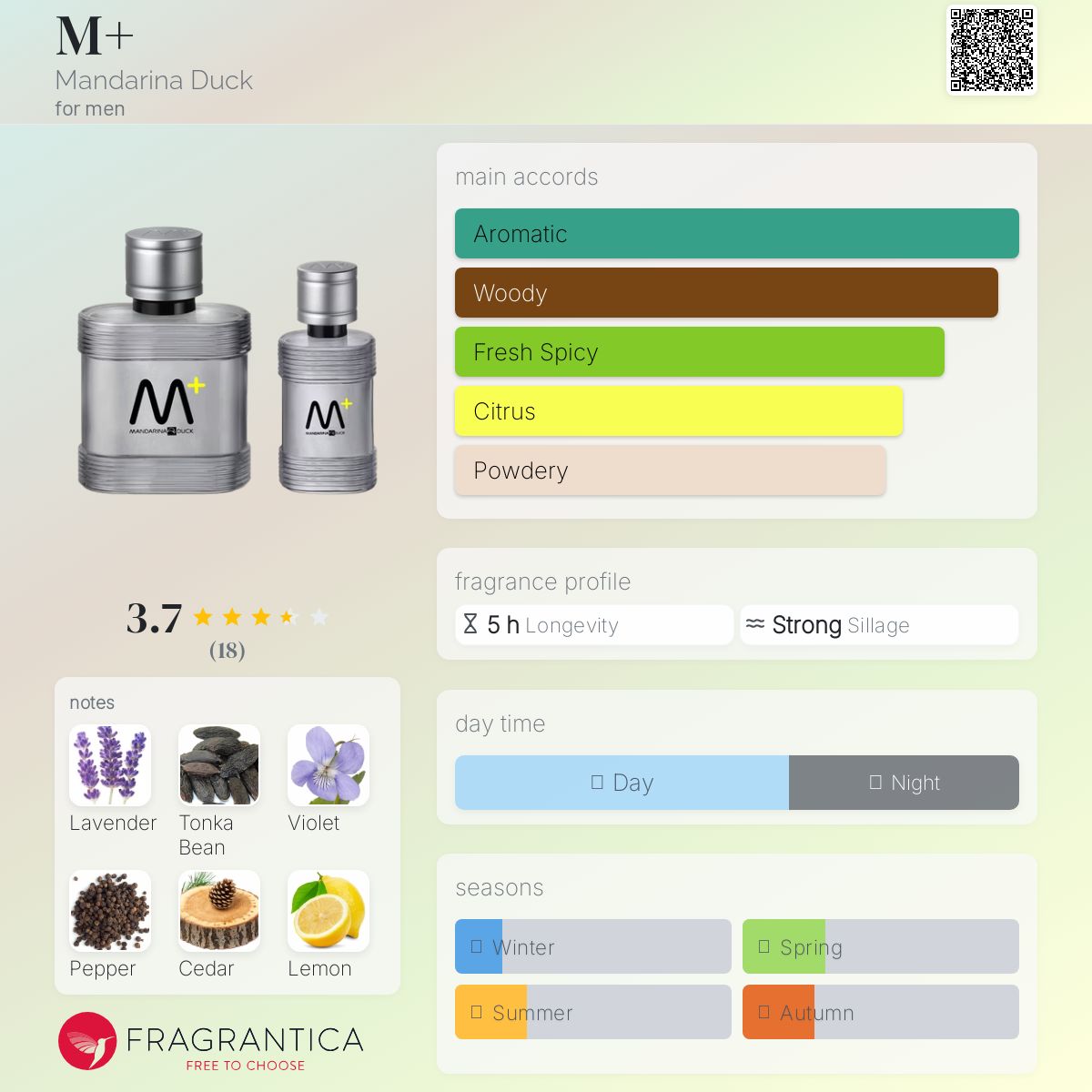 عطر ادکلن ام پلاس مندارینا داک - M+ Mandarina Duck - بررسی، قیمت و خرید