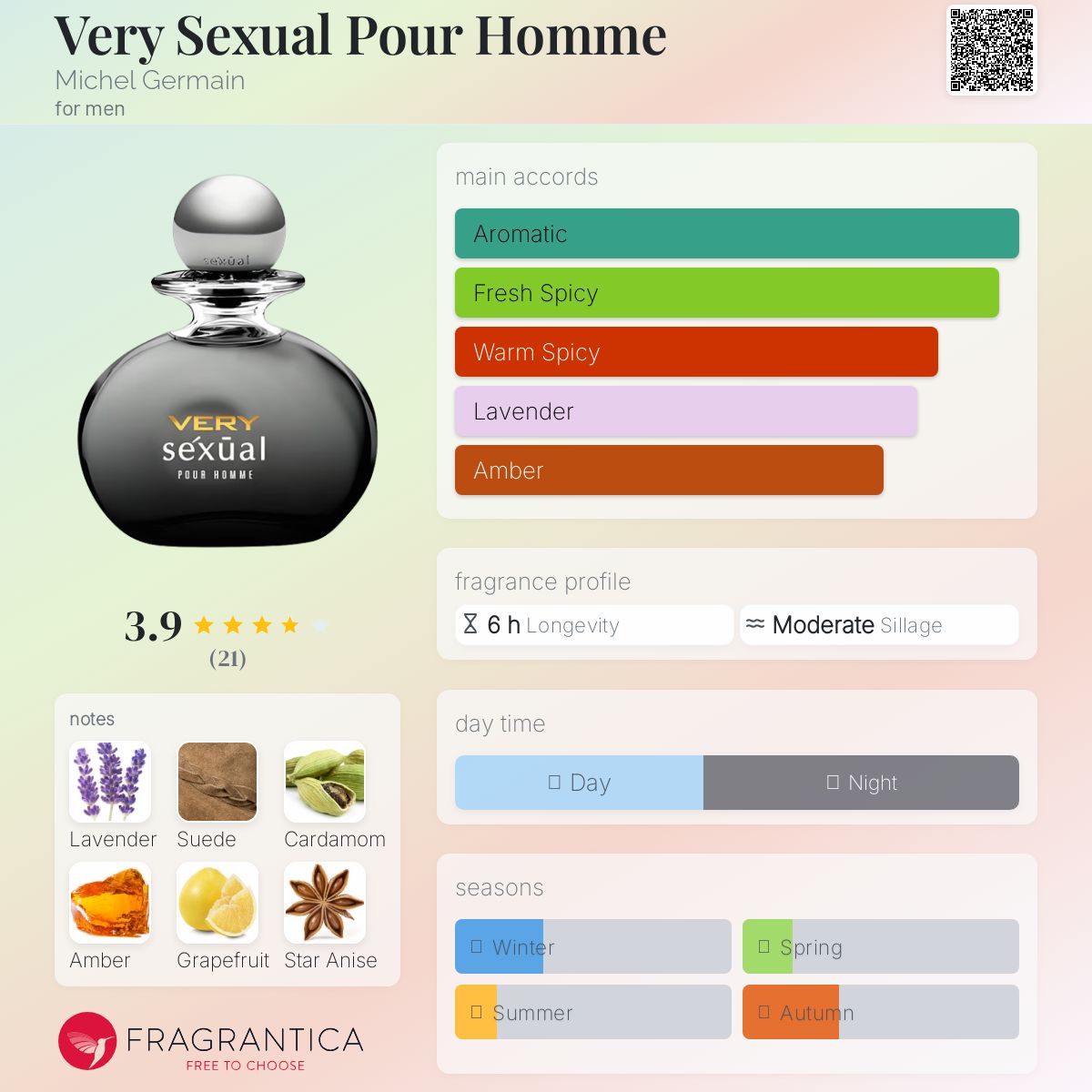 عطر ادکلن وری سکشوال پور هوم میشل ژرمن - Very Sexual Pour Homme Michel Germain - بررسی، قیمت و خرید