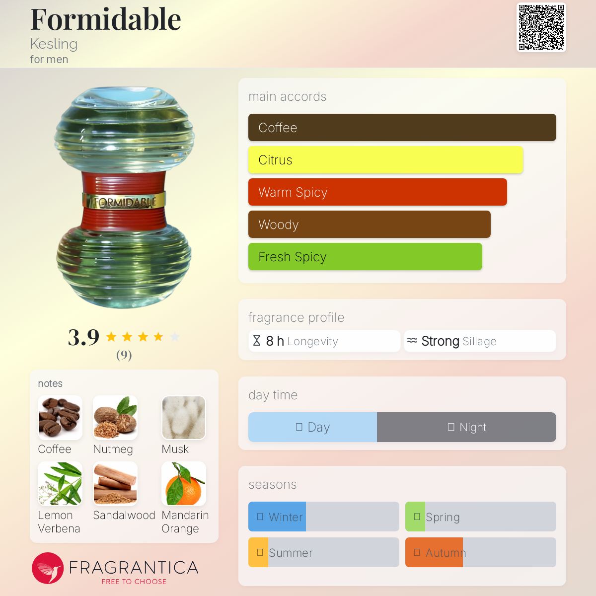 عطر ادکلن فورمیدبل کس‌لینگ - Formidable Kesling - بررسی، قیمت و خرید