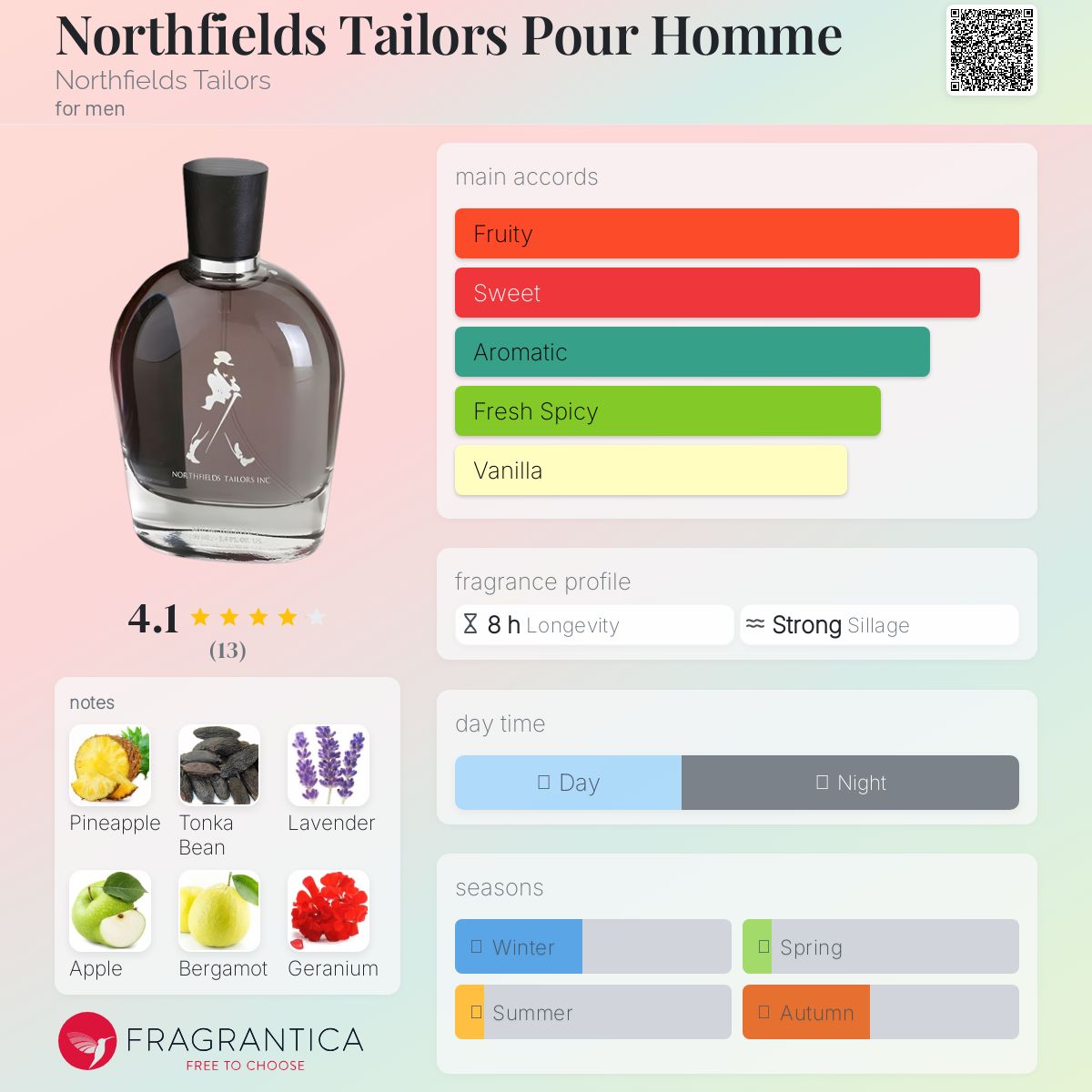 عطر ادکلن نورت‌فیلدز تیلرز پور اُم نورث‌فیلدز تیلورز - Northfields Tailors Pour Homme Northfields Tailors - بررسی، قیمت و خرید