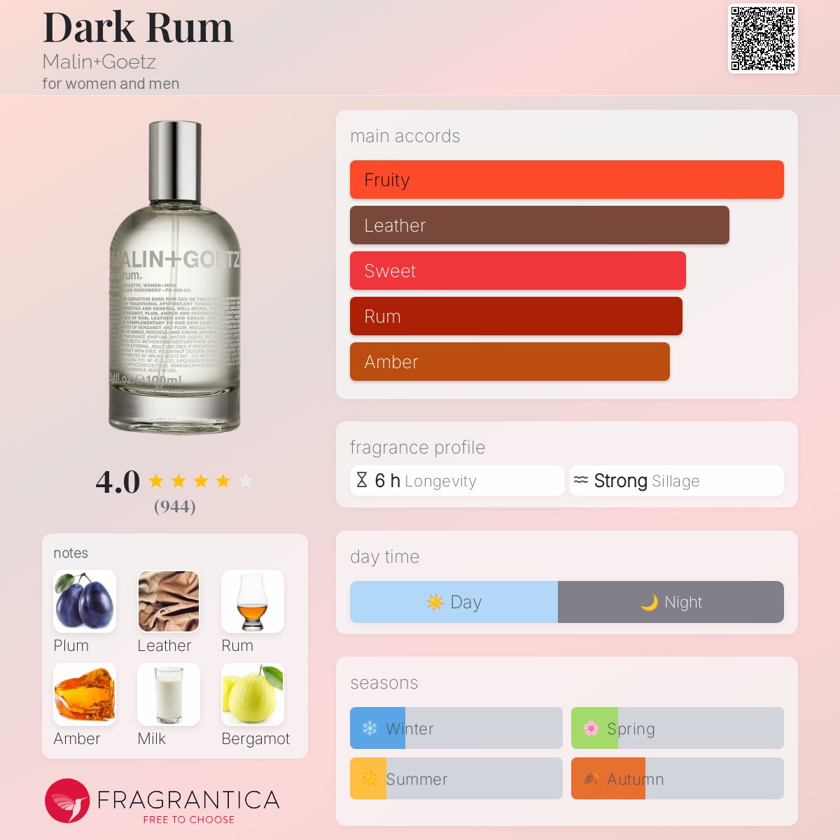 عطر ادکلن دارک رام مالین و گوتز - Dark Rum Malin+Goetz - بررسی، قیمت و خرید