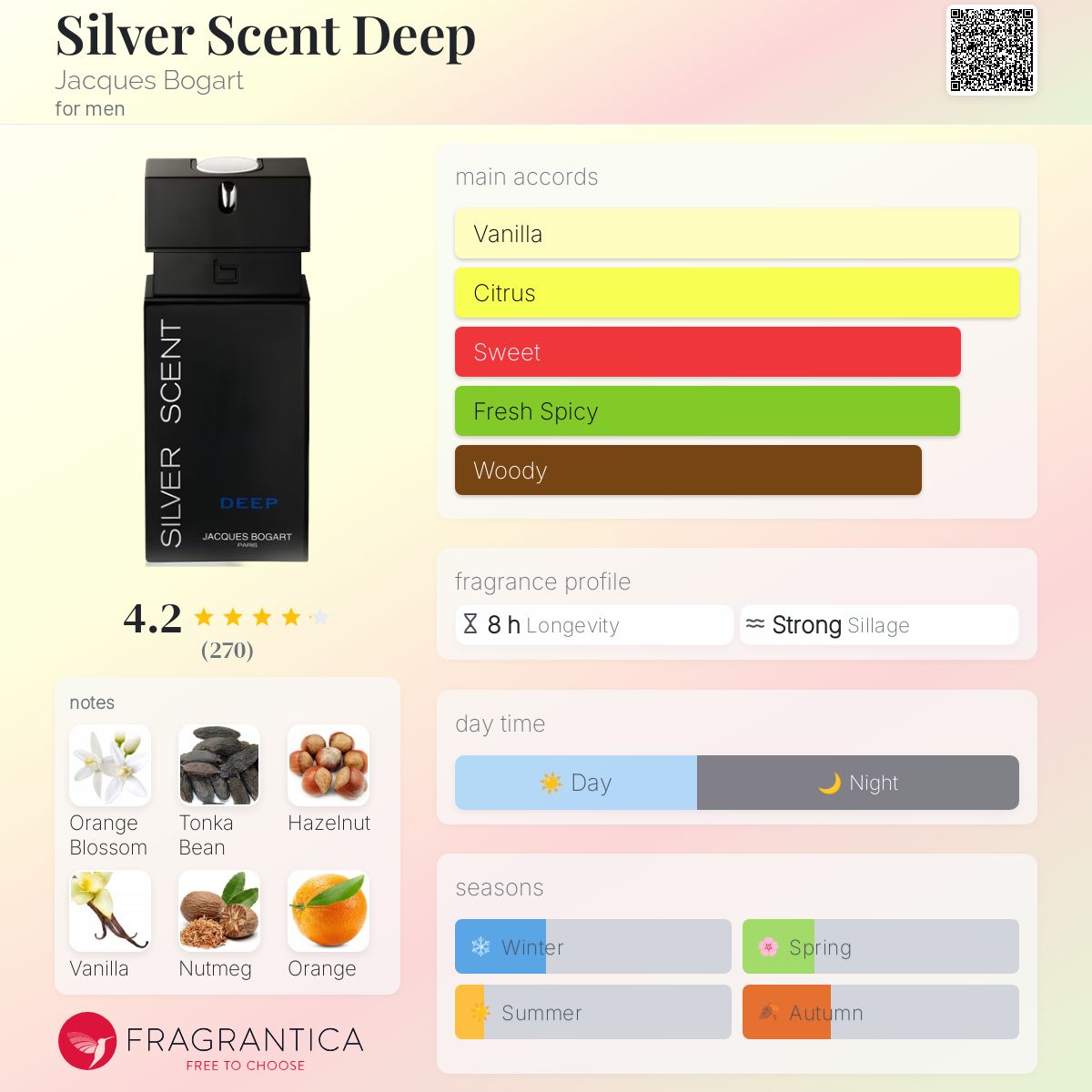 عطر ادکلن سیلور سنت دیپ ژاک بوگارت - Silver Scent Deep Jacques Bogart - بررسی، قیمت و خرید